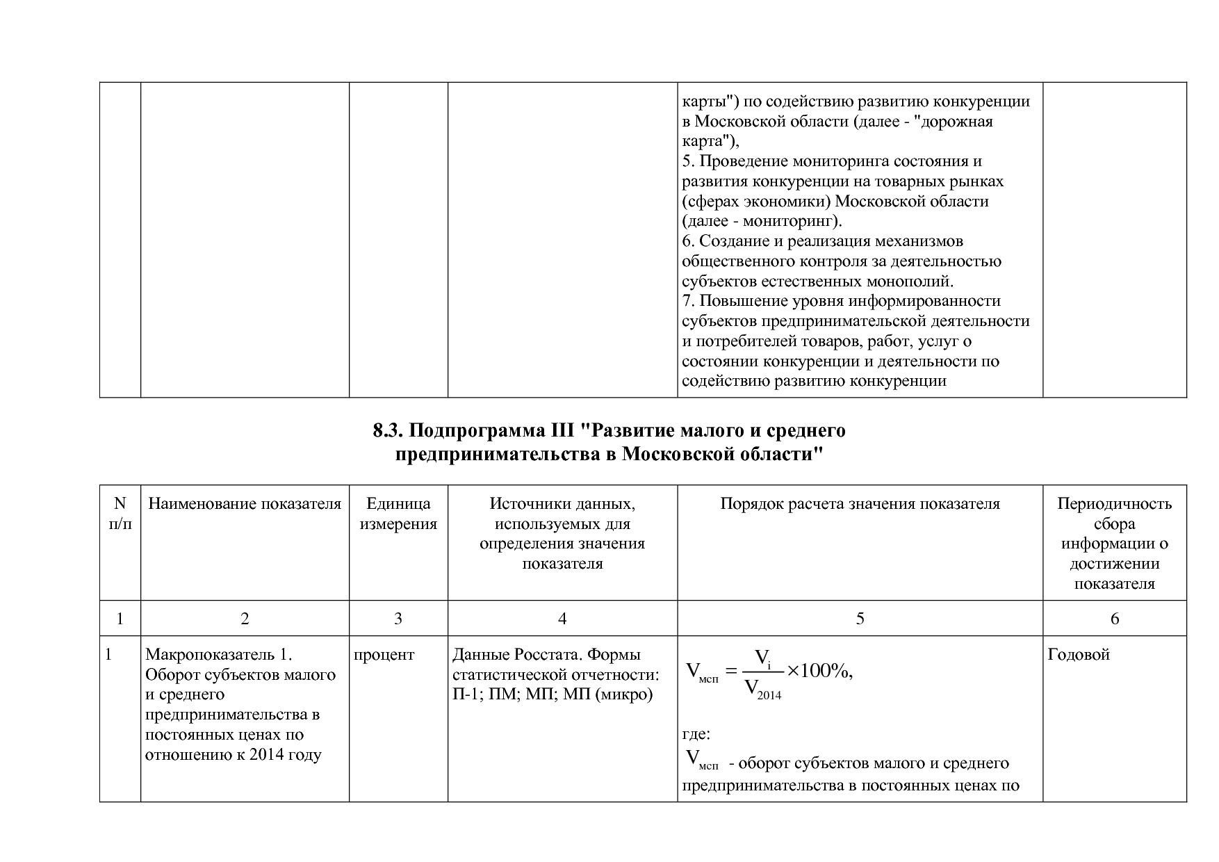 Постановление Правительства МО от 25_10_2016 N 788 39 (ред_.pdf