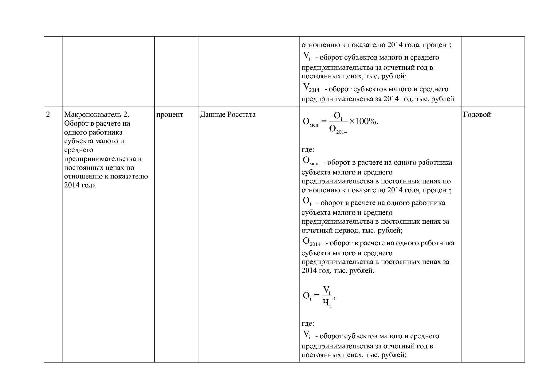 Постановление Правительства МО от 25_10_2016 N 788 39 (ред_.pdf