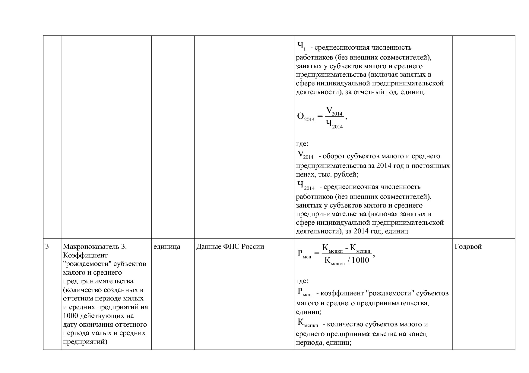 Постановление Правительства МО от 25_10_2016 N 788 39 (ред_.pdf