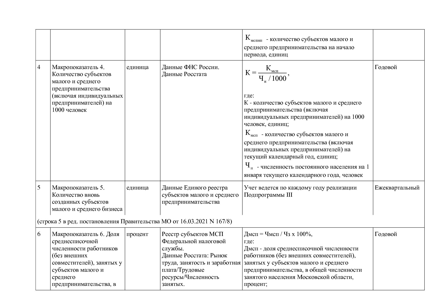 Постановление Правительства МО от 25_10_2016 N 788 39 (ред_.pdf