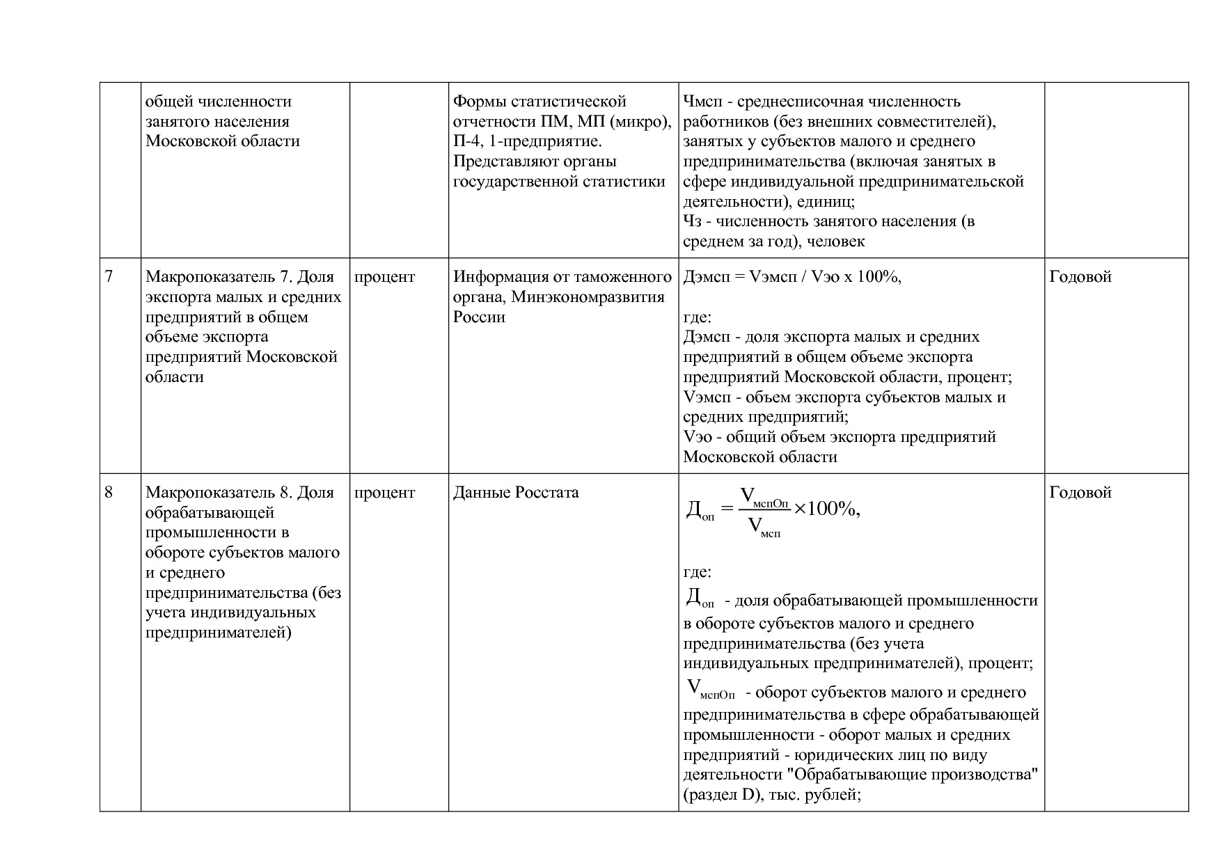 Постановление Правительства МО от 25_10_2016 N 788 39 (ред_.pdf