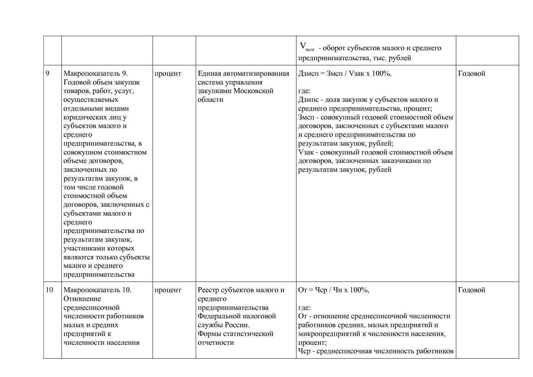 Постановление Правительства МО от 25_10_2016 N 788 39 (ред_.pdf