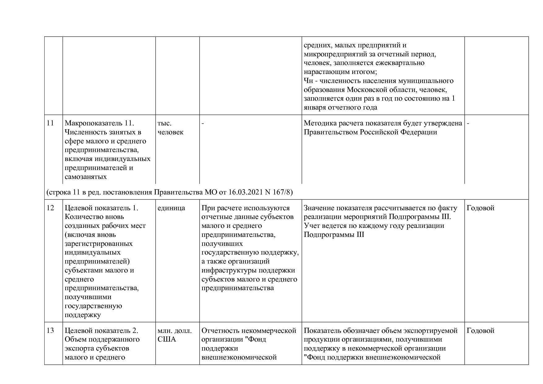 Постановление Правительства МО от 25_10_2016 N 788 39 (ред_.pdf