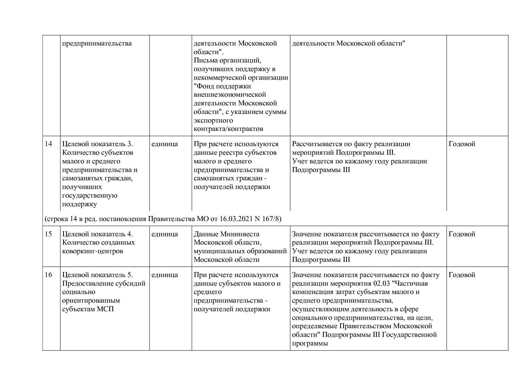 Постановление Правительства МО от 25_10_2016 N 788 39 (ред_.pdf