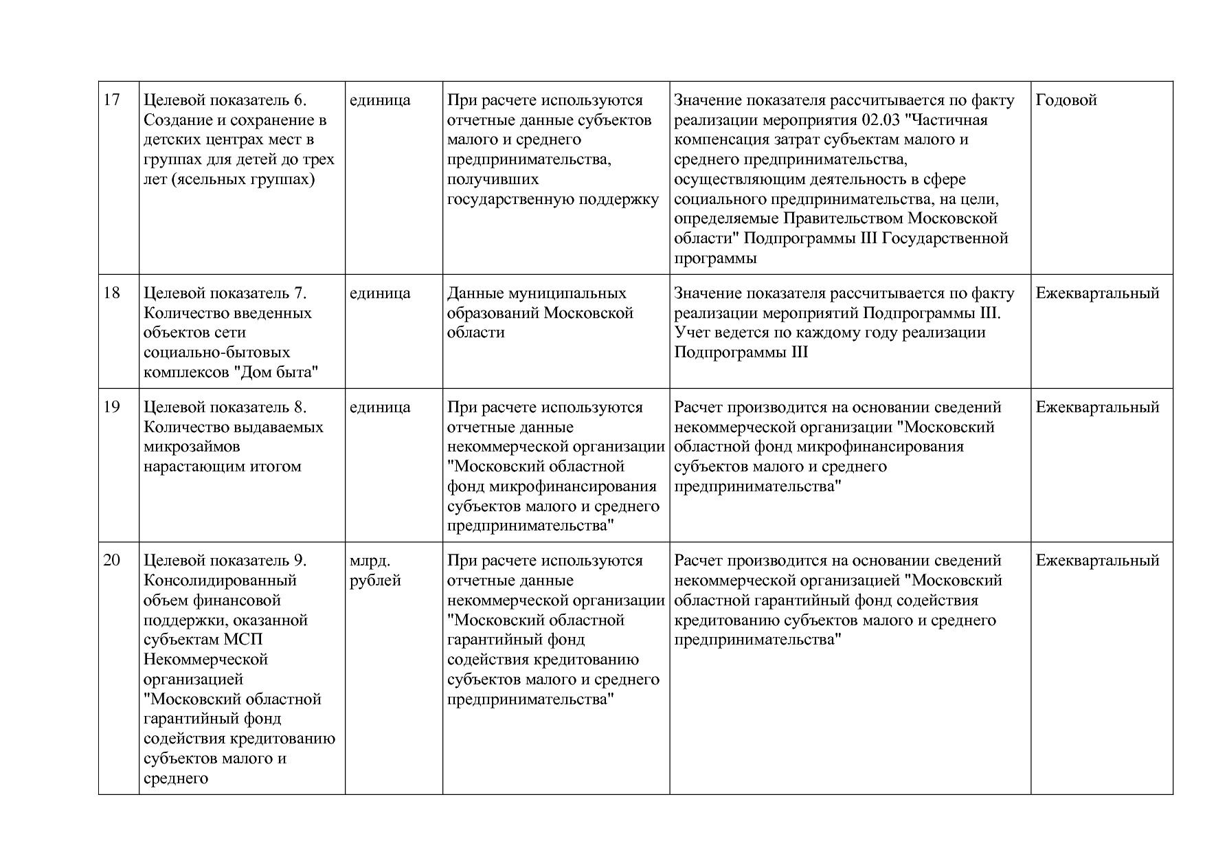 Постановление Правительства МО от 25_10_2016 N 788 39 (ред_.pdf