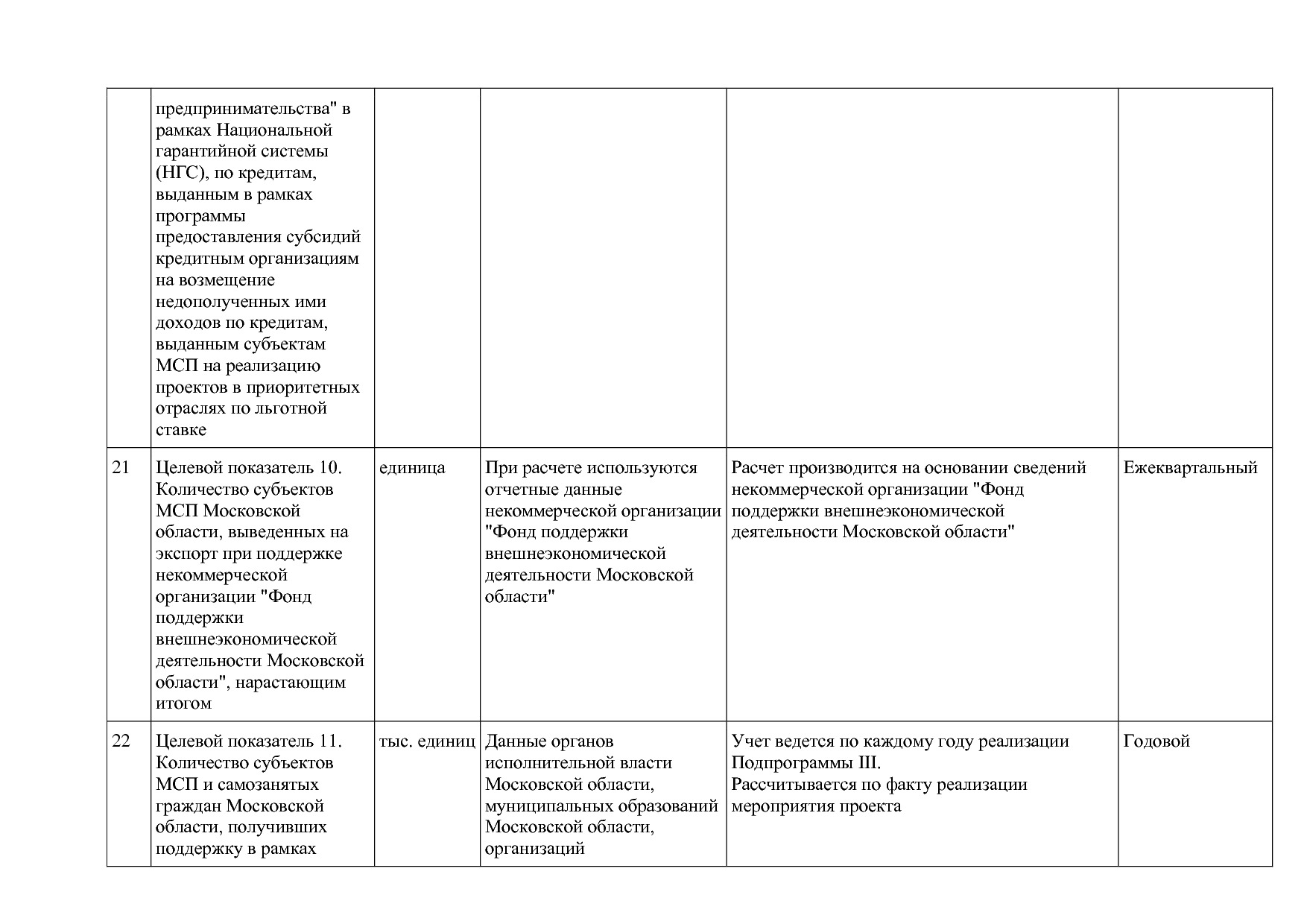 Постановление Правительства МО от 25_10_2016 N 788 39 (ред_.pdf