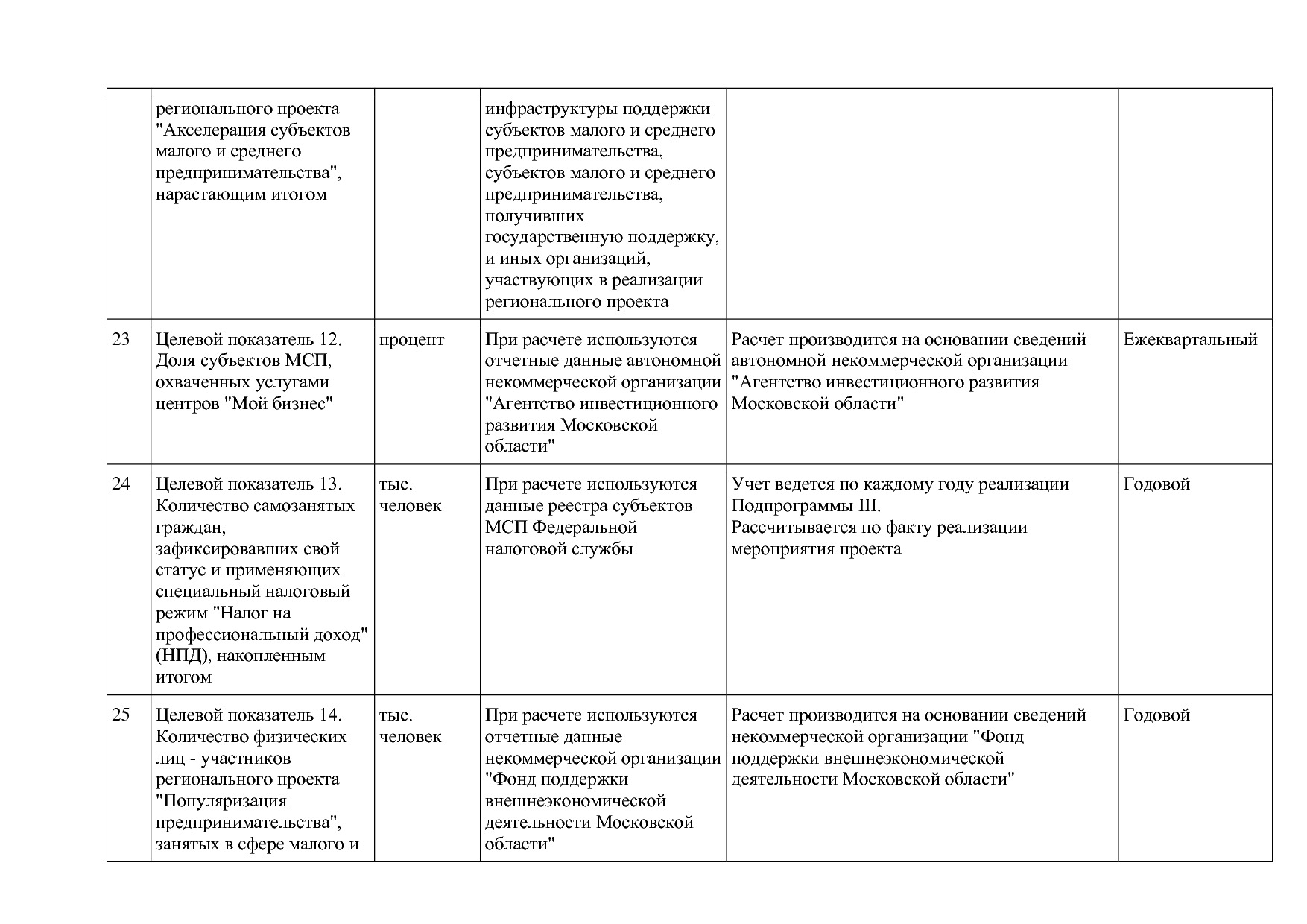 Постановление Правительства МО от 25_10_2016 N 788 39 (ред_.pdf