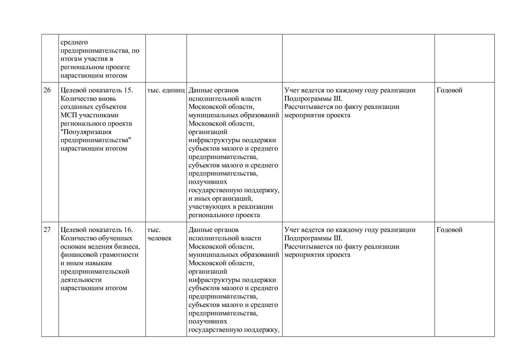 Постановление Правительства МО от 25_10_2016 N 788 39 (ред_.pdf