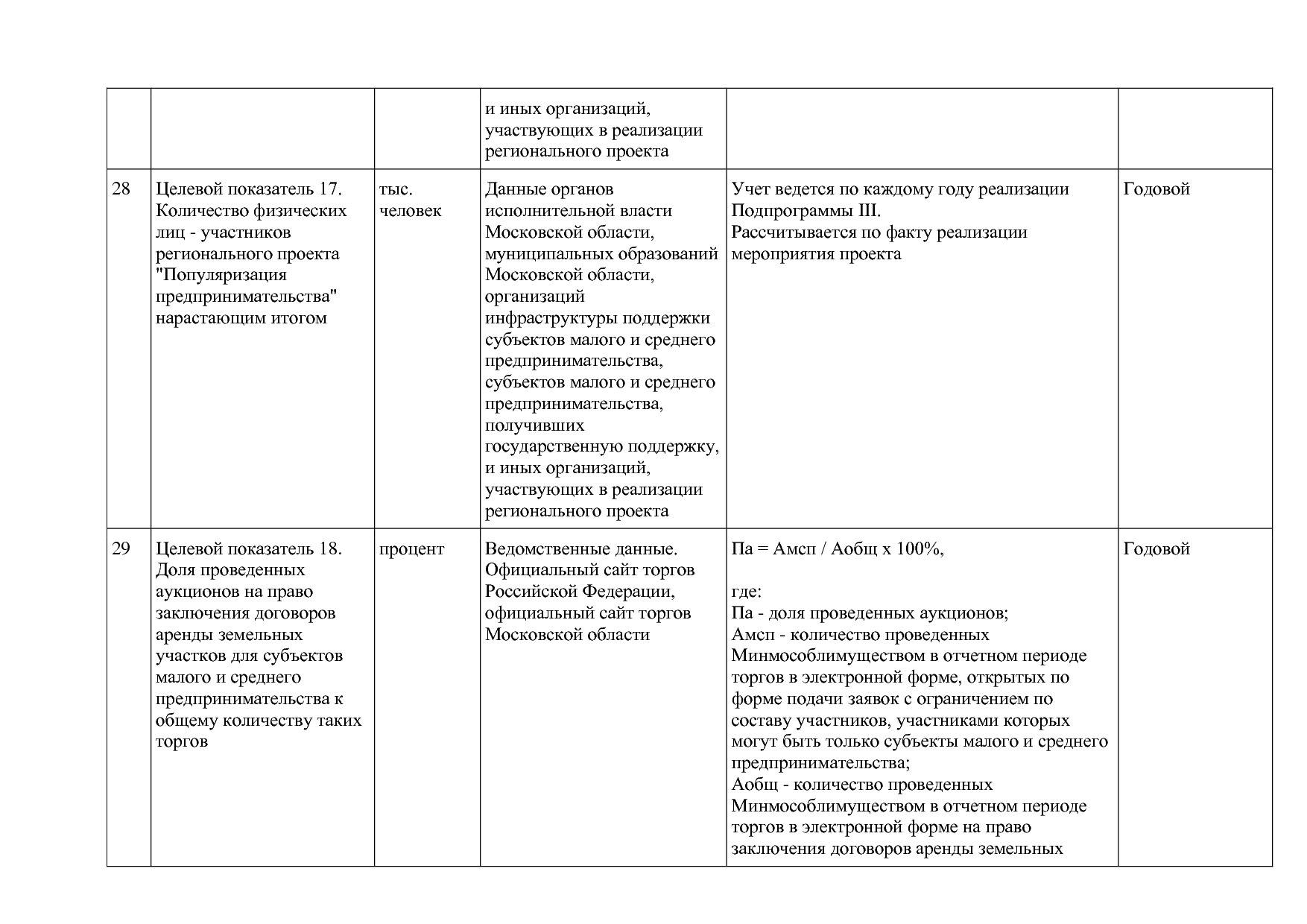 Постановление Правительства МО от 25_10_2016 N 788 39 (ред_.pdf