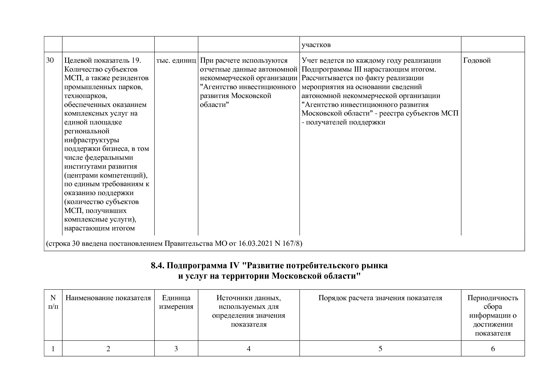 Постановление Правительства МО от 25_10_2016 N 788 39 (ред_.pdf