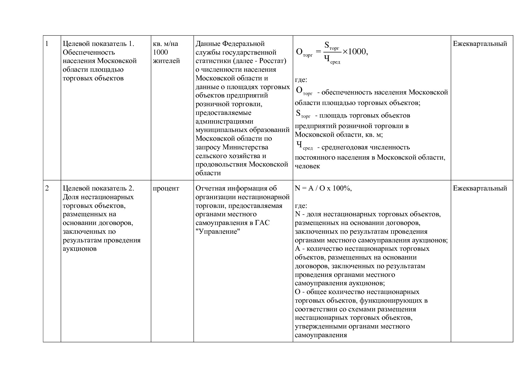 Постановление Правительства МО от 25_10_2016 N 788 39 (ред_.pdf