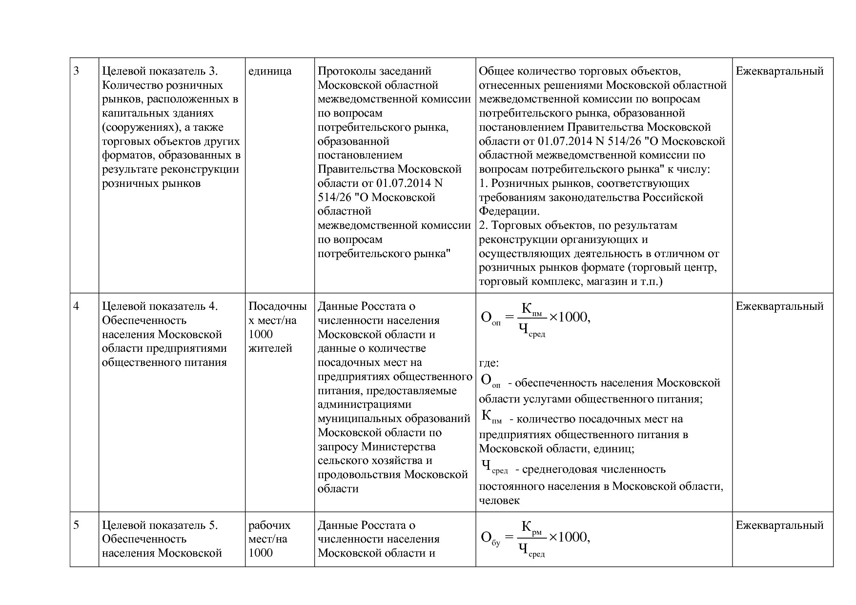 Постановление Правительства МО от 25_10_2016 N 788 39 (ред_.pdf