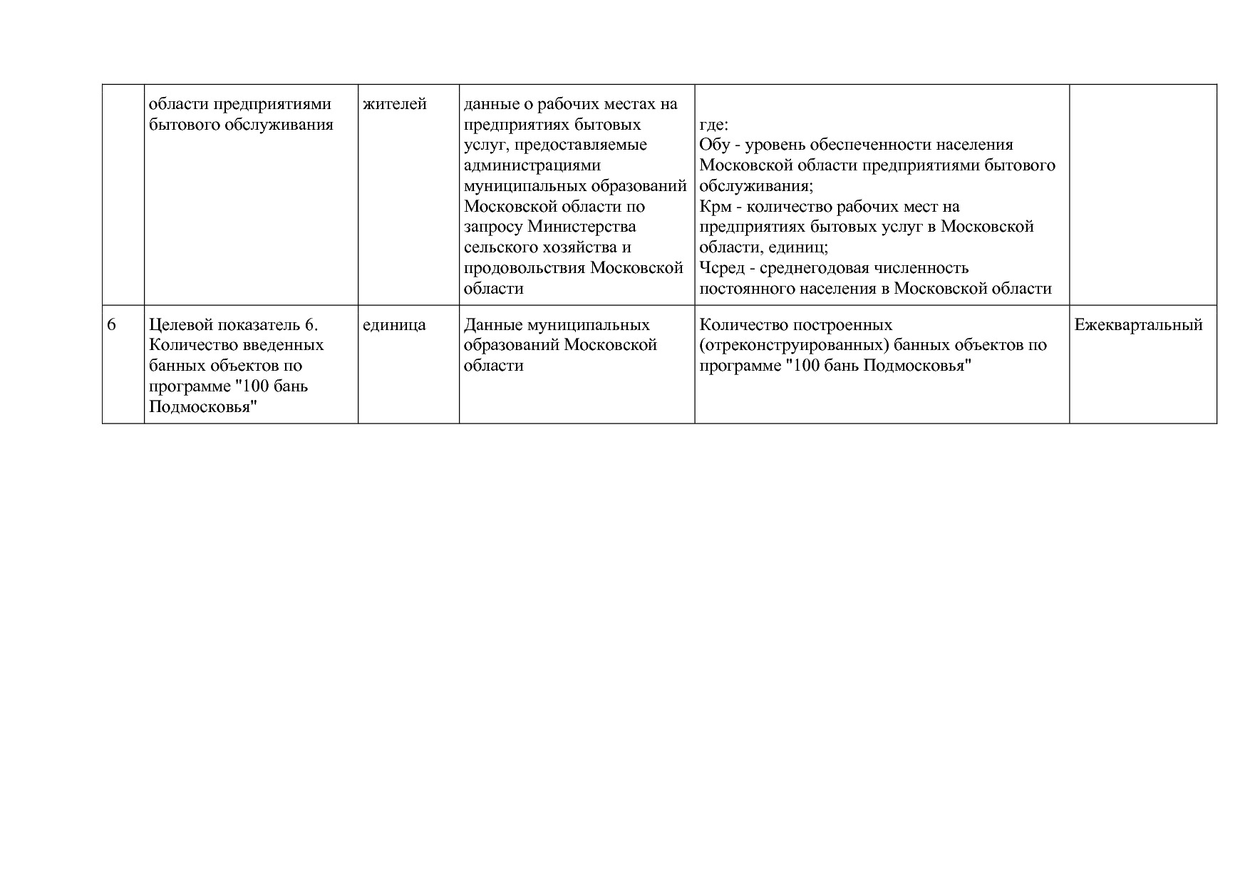 Постановление Правительства МО от 25_10_2016 N 788 39 (ред_.pdf