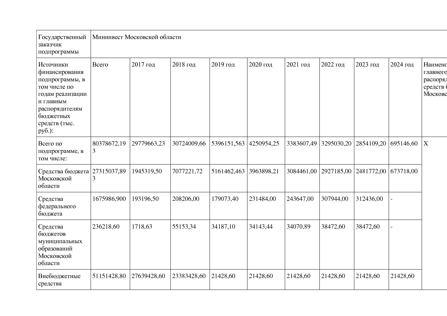 Постановление Правительства МО от 25_10_2016 N 788 39 (ред_.pdf