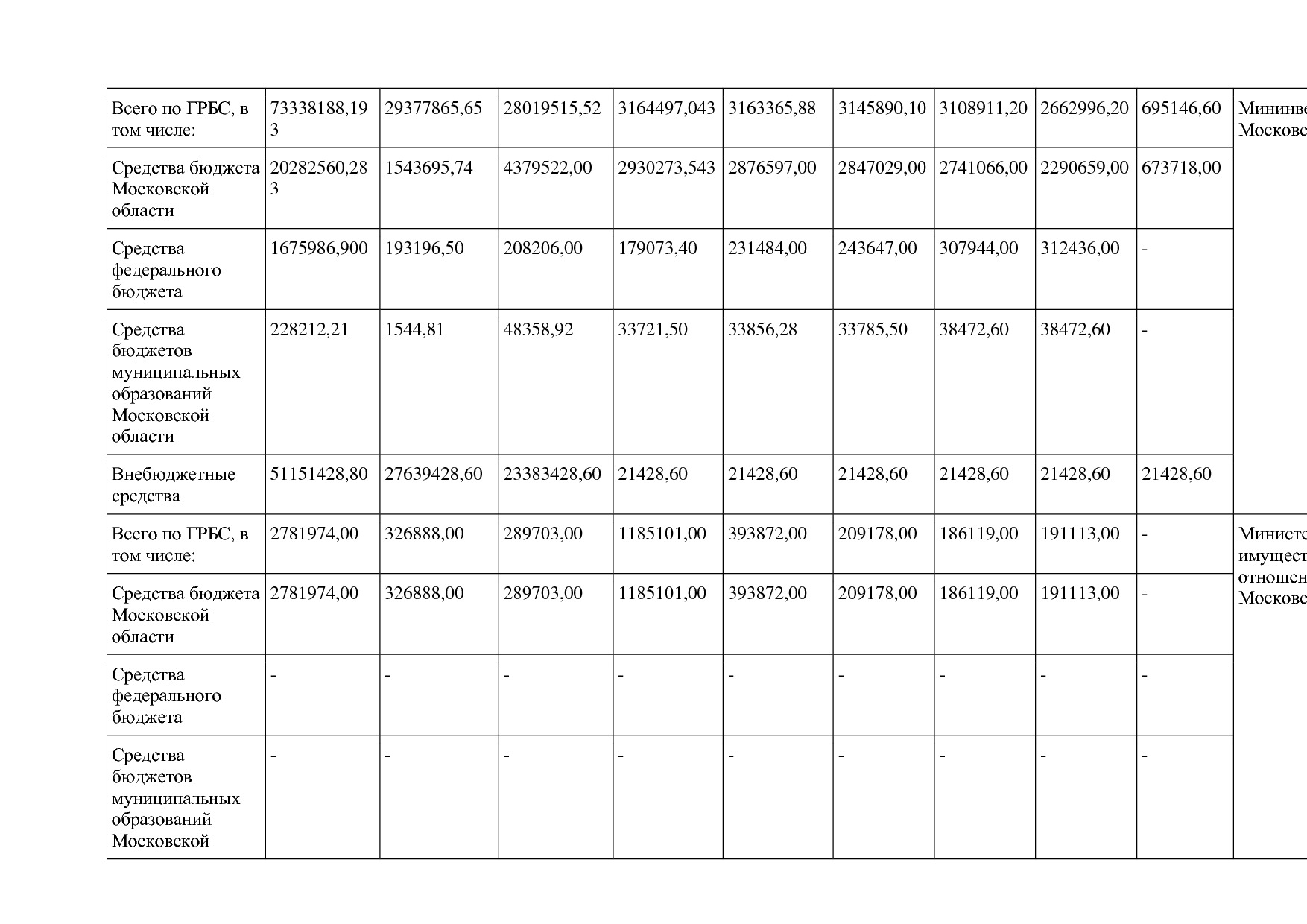 Постановление Правительства МО от 25_10_2016 N 788 39 (ред_.pdf