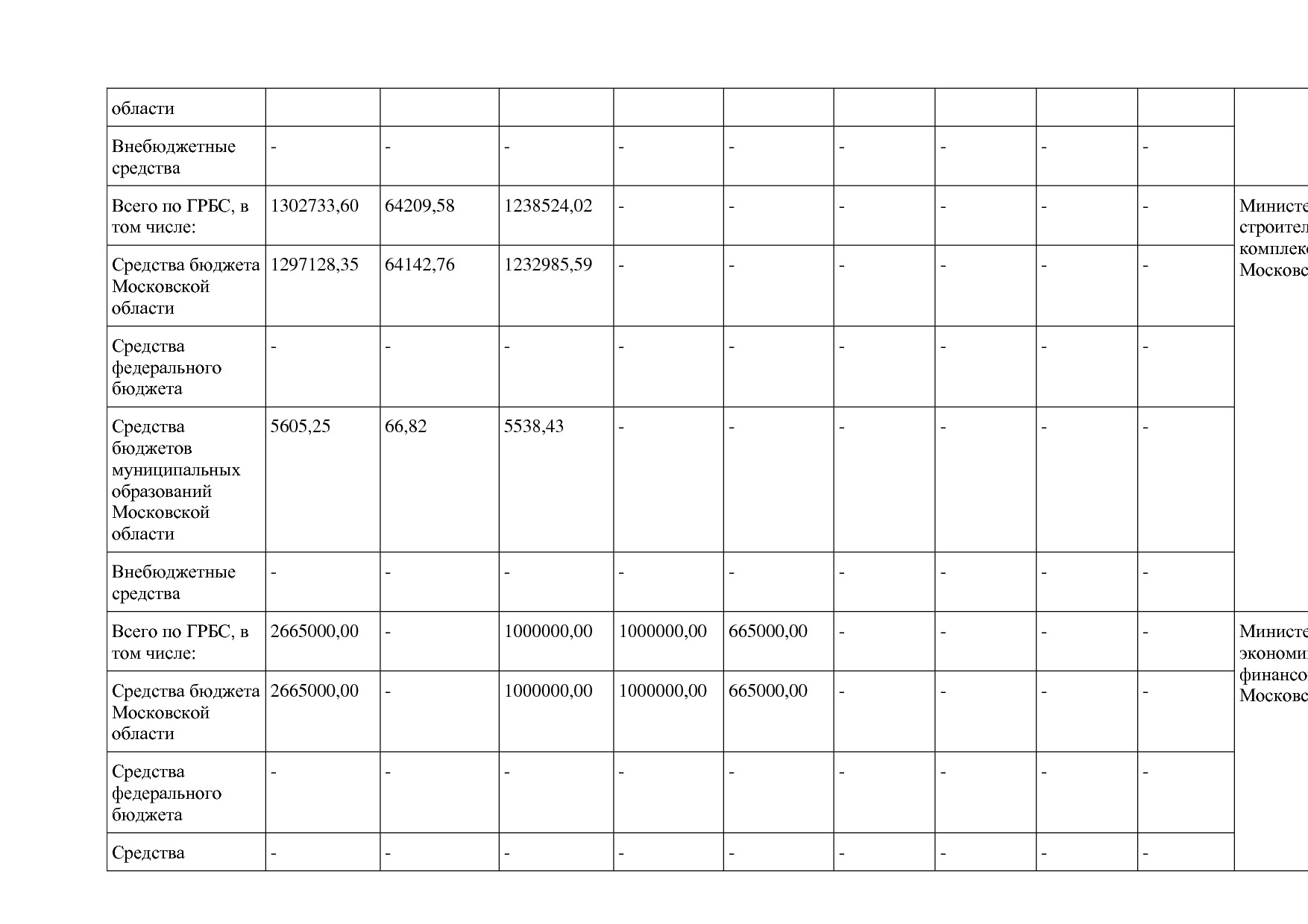 Постановление Правительства МО от 25_10_2016 N 788 39 (ред_.pdf
