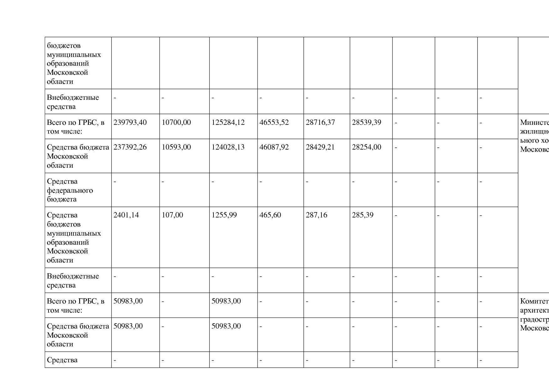 Постановление Правительства МО от 25_10_2016 N 788 39 (ред_.pdf