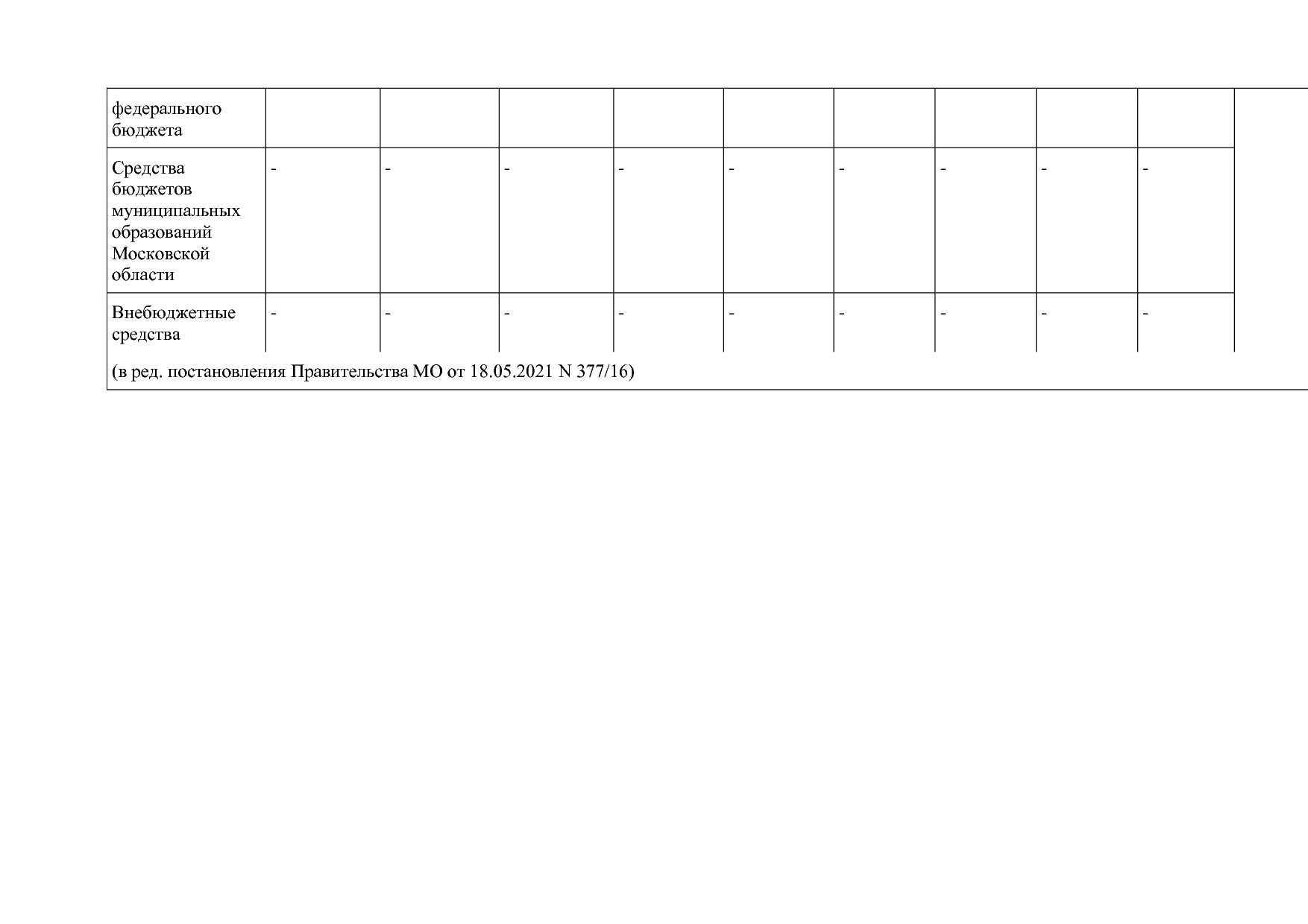 Постановление Правительства МО от 25_10_2016 N 788 39 (ред_.pdf