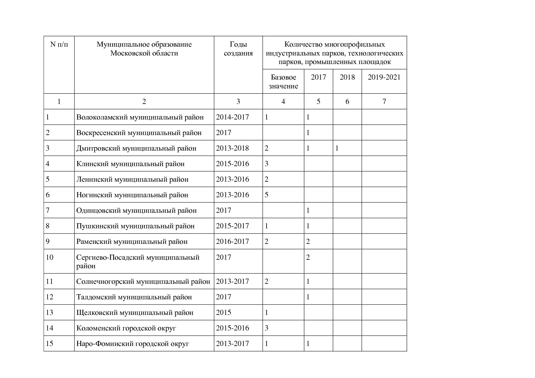 Постановление Правительства МО от 25_10_2016 N 788 39 (ред_.pdf