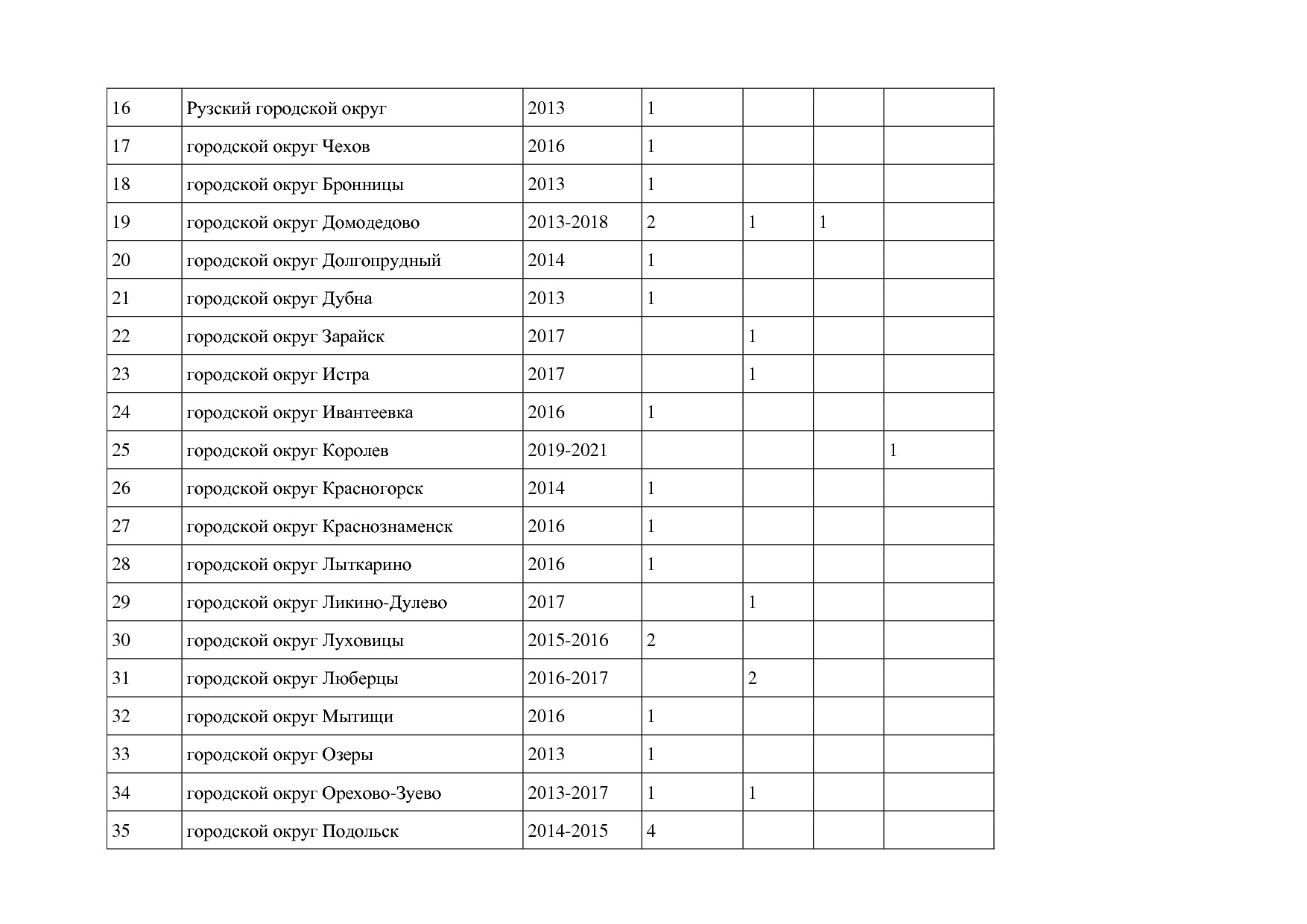 Постановление Правительства МО от 25_10_2016 N 788 39 (ред_.pdf