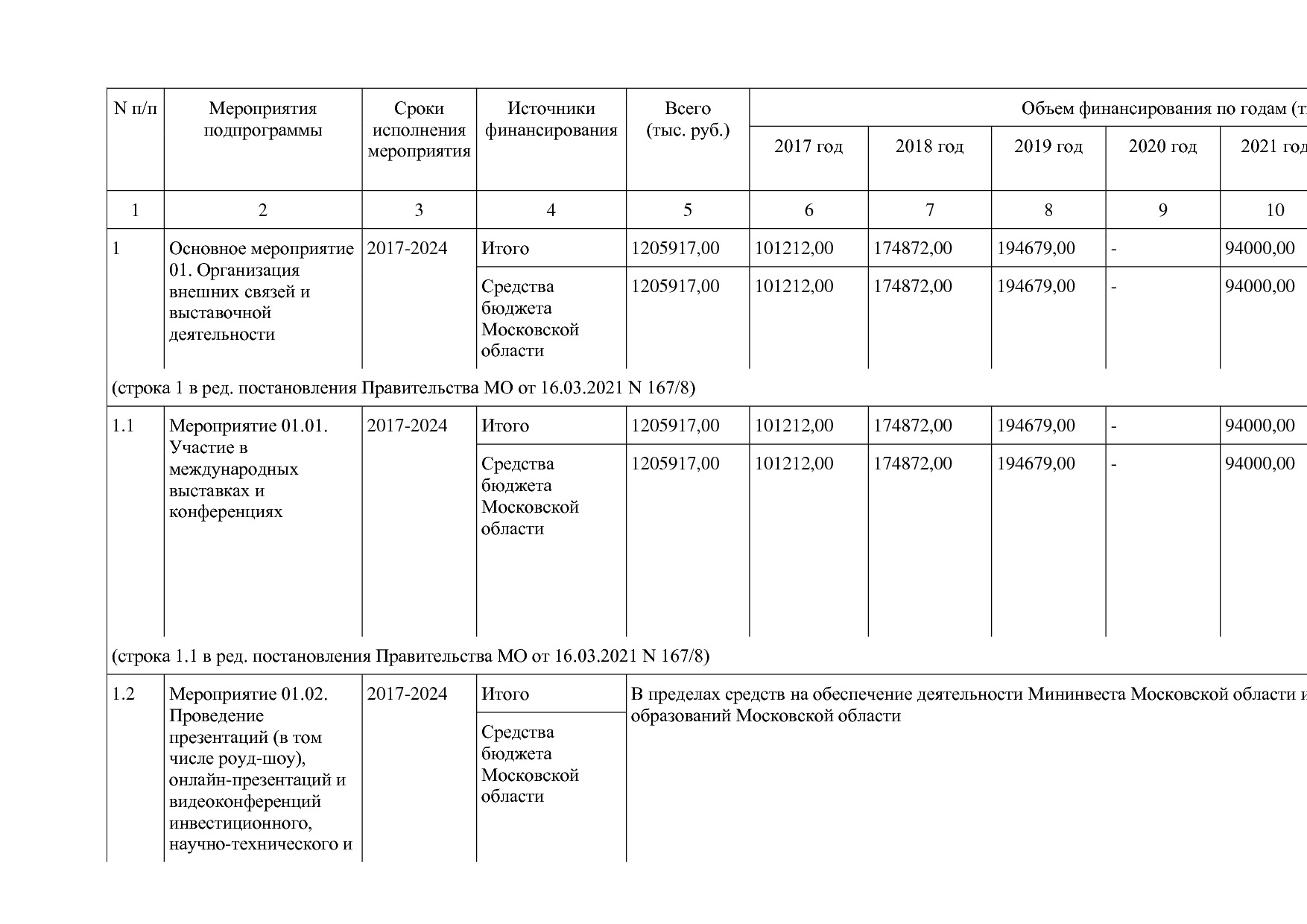 Постановление Правительства МО от 25_10_2016 N 788 39 (ред_.pdf