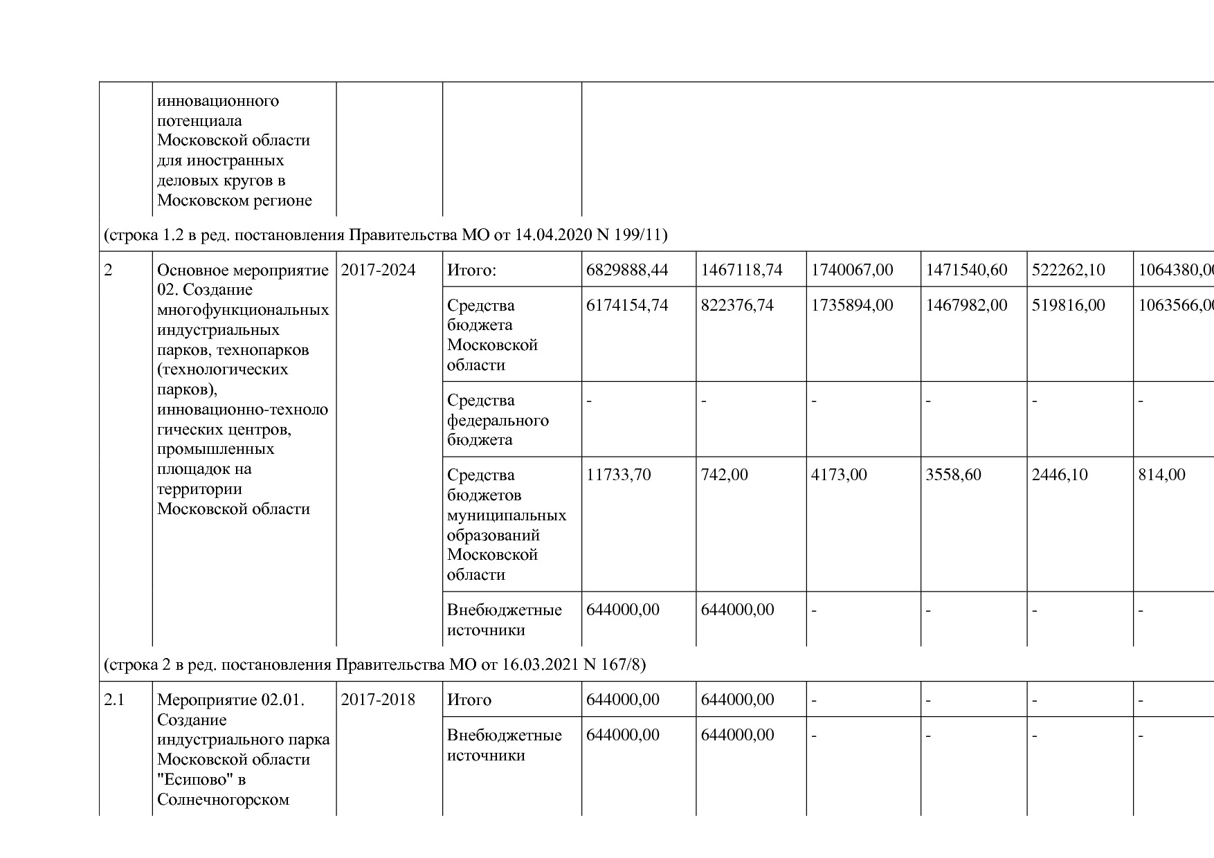 Постановление Правительства МО от 25_10_2016 N 788 39 (ред_.pdf