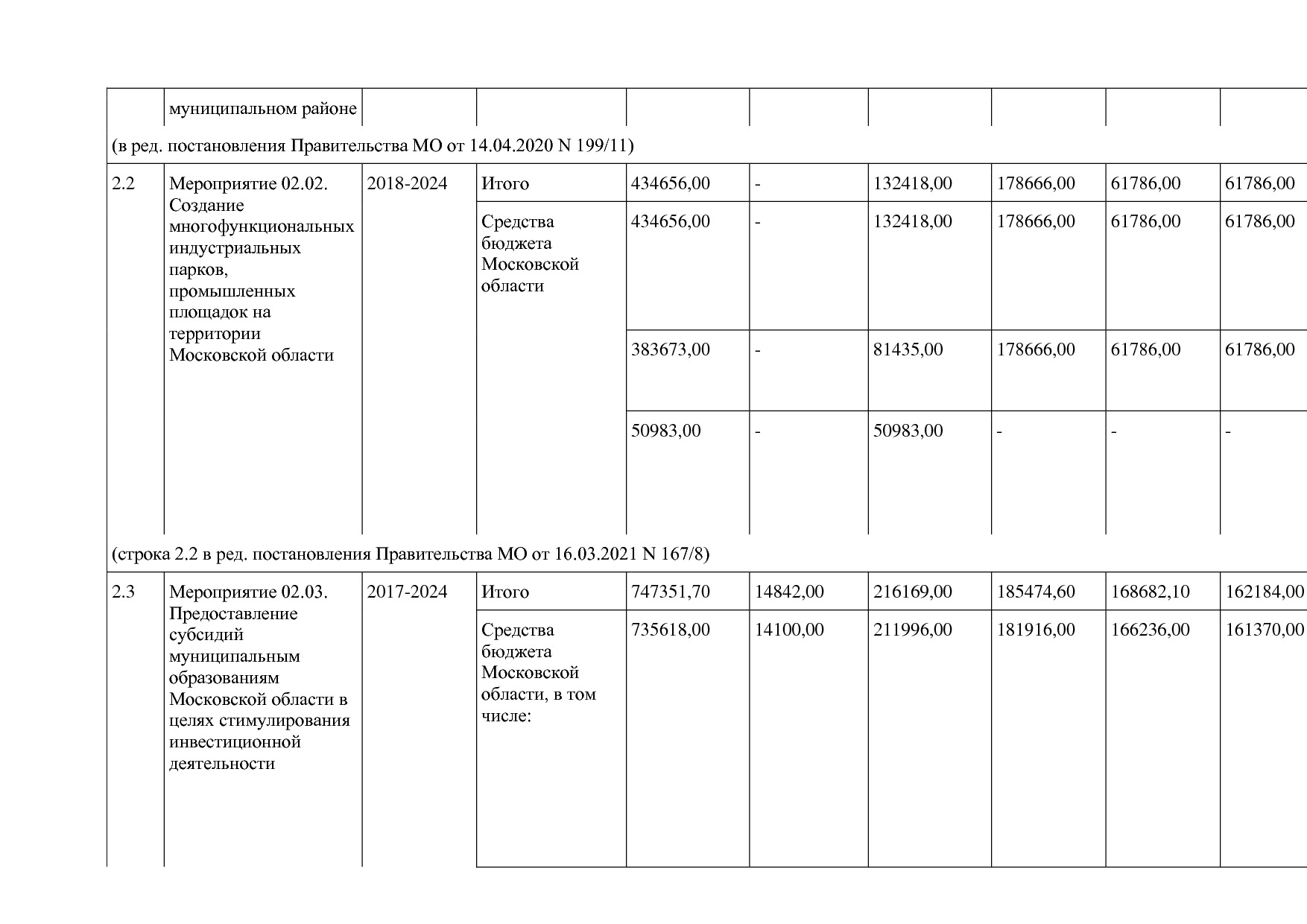 Постановление Правительства МО от 25_10_2016 N 788 39 (ред_.pdf