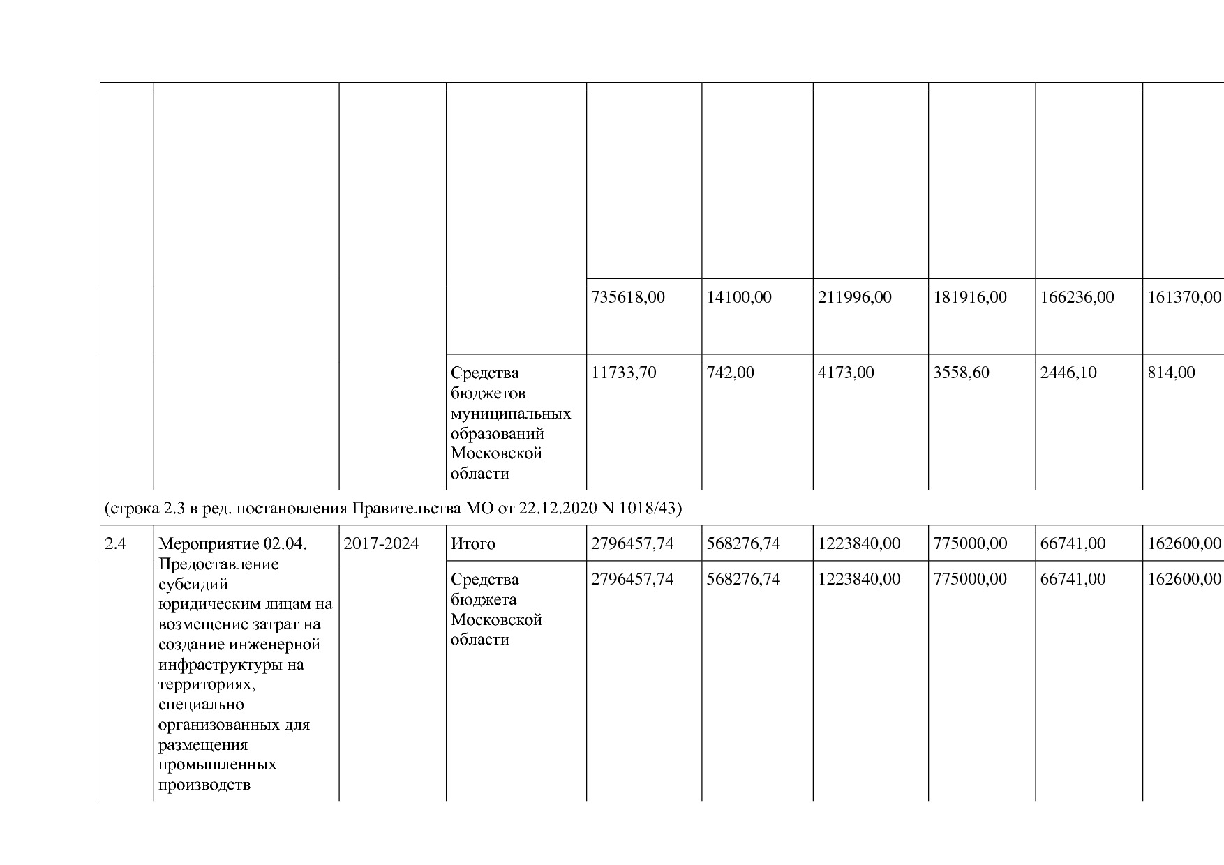 Постановление Правительства МО от 25_10_2016 N 788 39 (ред_.pdf