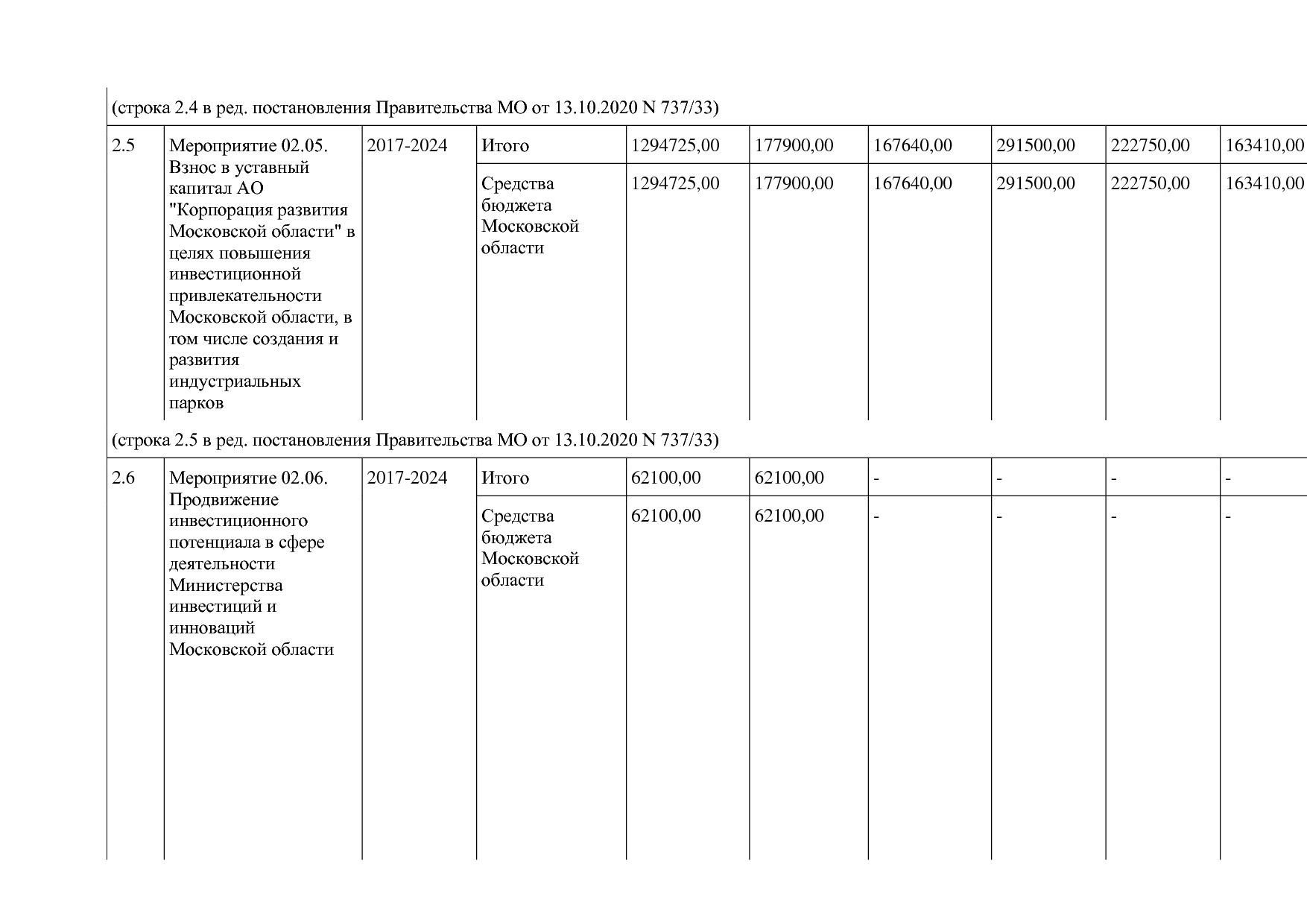 Постановление Правительства МО от 25_10_2016 N 788 39 (ред_.pdf