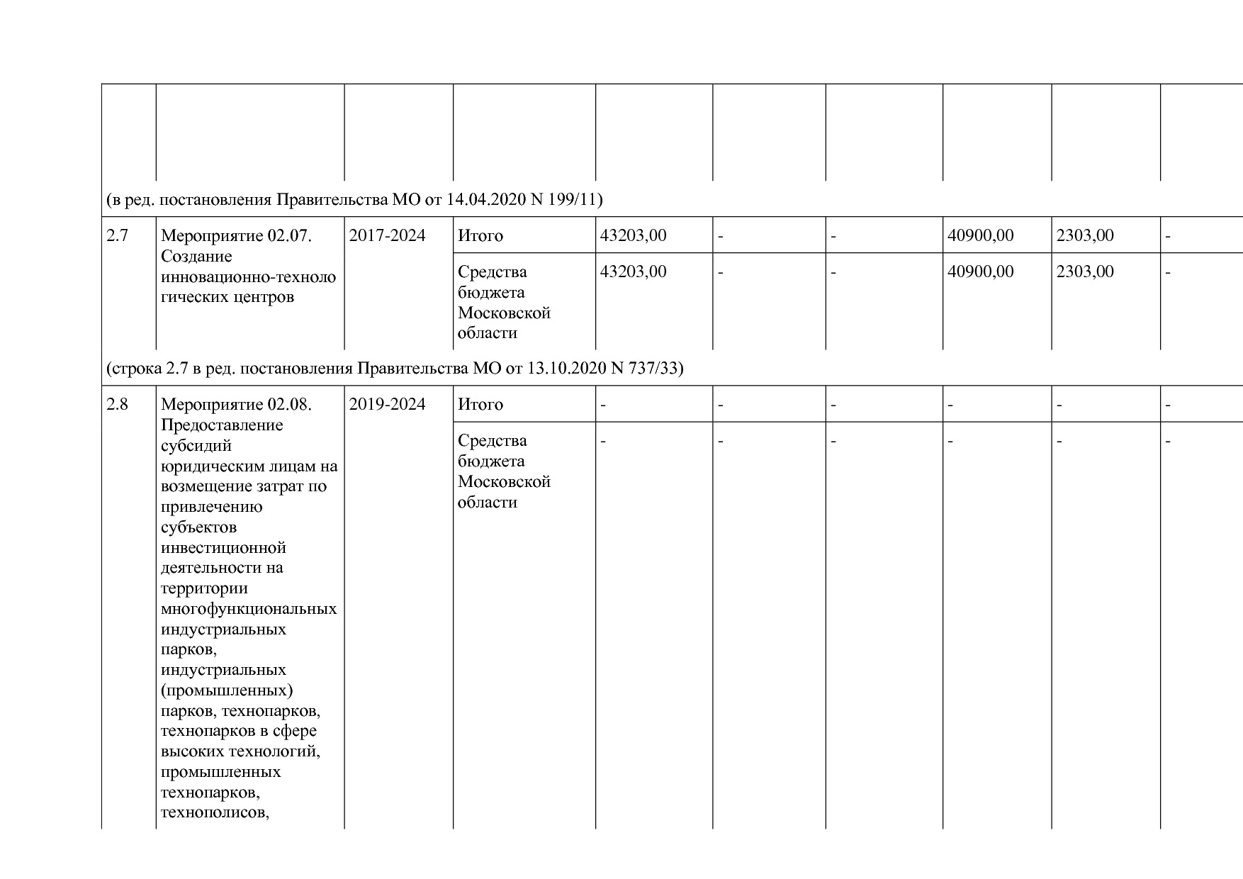 Постановление Правительства МО от 25_10_2016 N 788 39 (ред_.pdf
