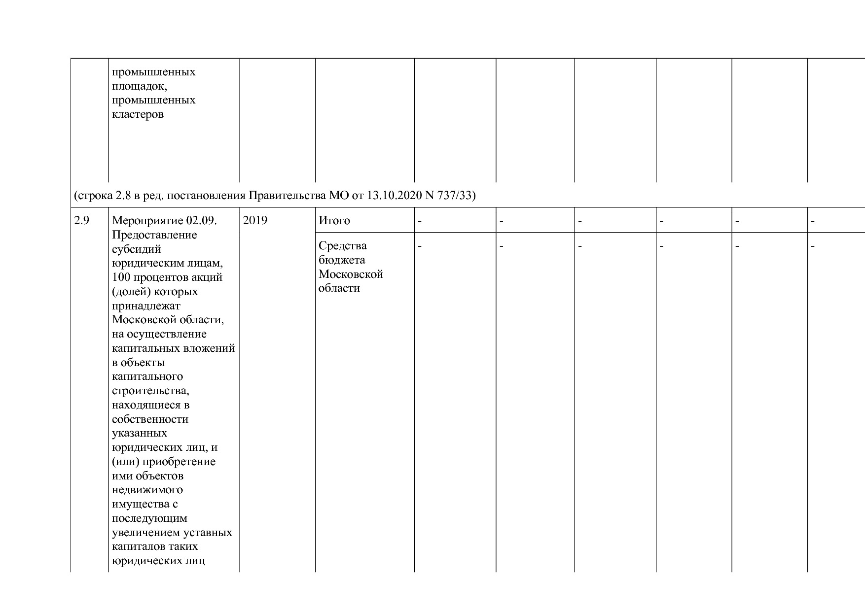Постановление Правительства МО от 25_10_2016 N 788 39 (ред_.pdf