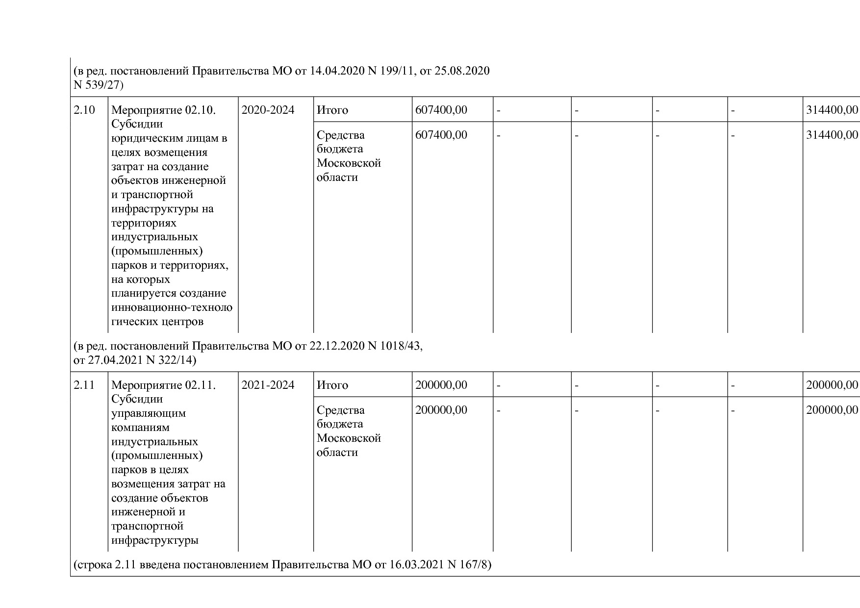 Постановление Правительства МО от 25_10_2016 N 788 39 (ред_.pdf
