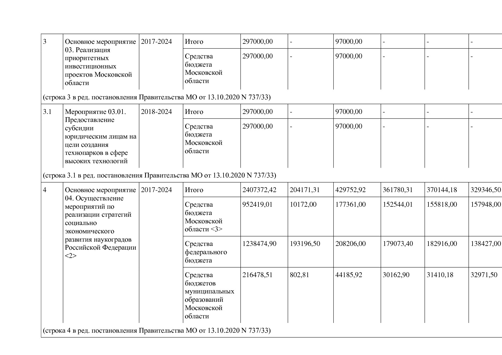 Постановление Правительства МО от 25_10_2016 N 788 39 (ред_.pdf