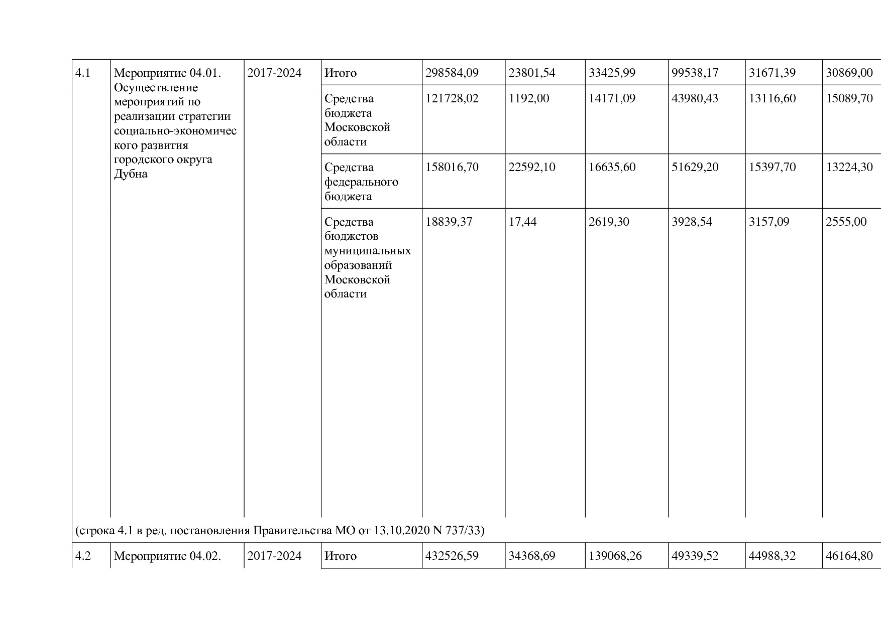 Постановление Правительства МО от 25_10_2016 N 788 39 (ред_.pdf