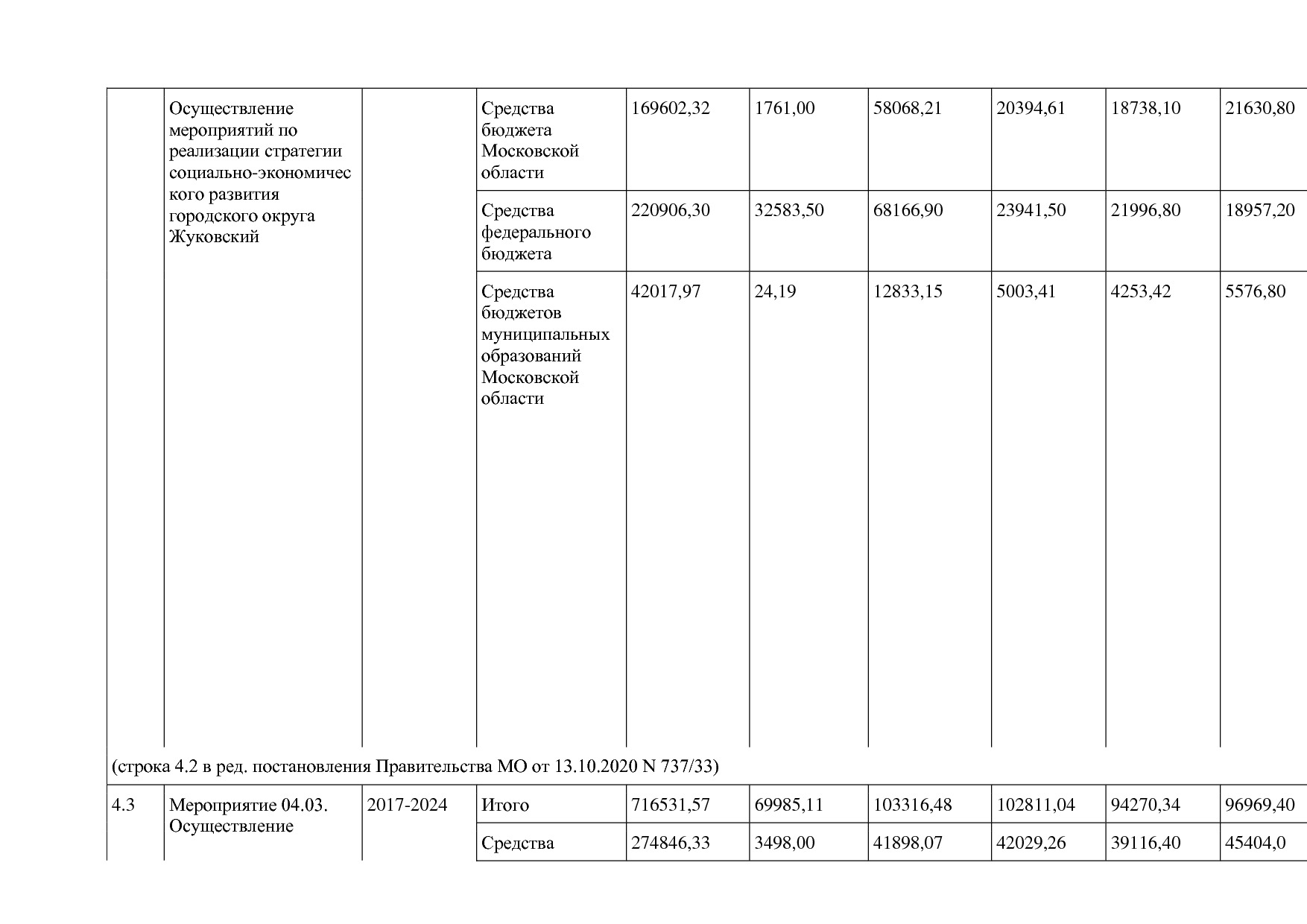 Постановление Правительства МО от 25_10_2016 N 788 39 (ред_.pdf