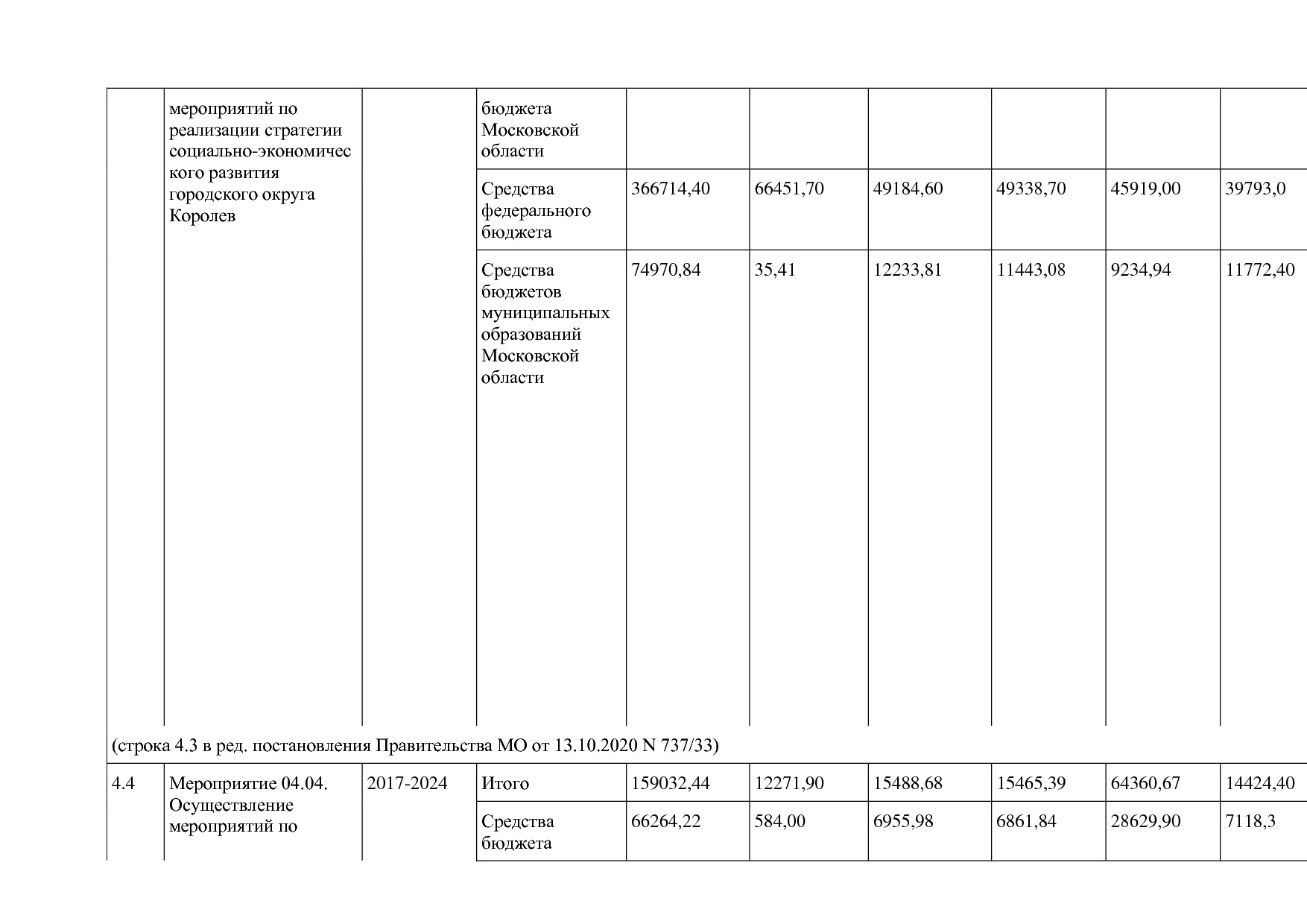 Постановление Правительства МО от 25_10_2016 N 788 39 (ред_.pdf