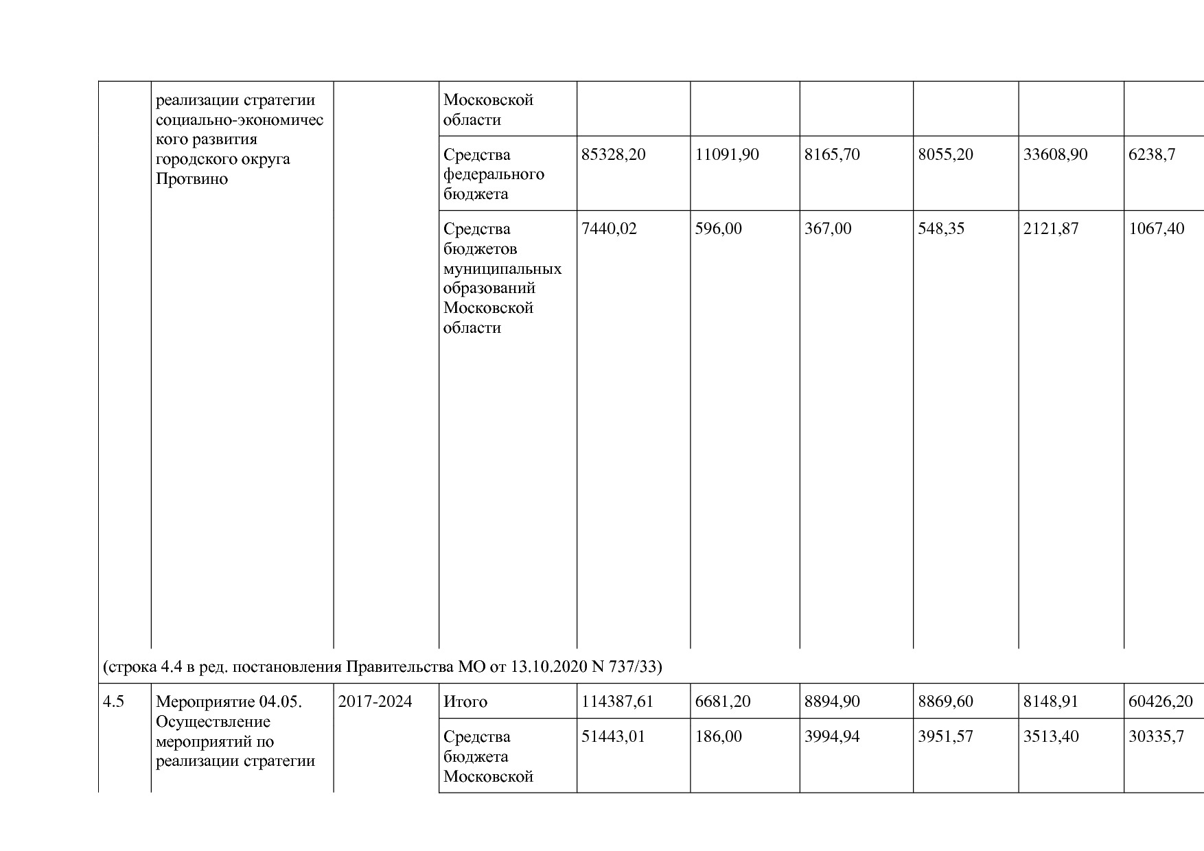 Постановление Правительства МО от 25_10_2016 N 788 39 (ред_.pdf