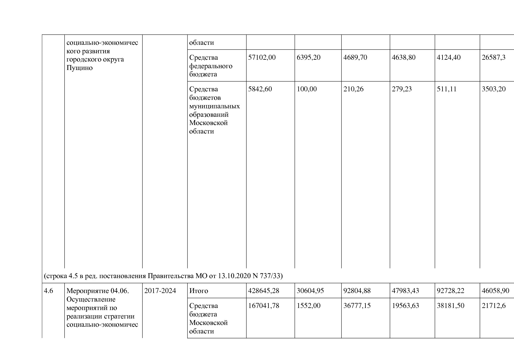 Постановление Правительства МО от 25_10_2016 N 788 39 (ред_.pdf