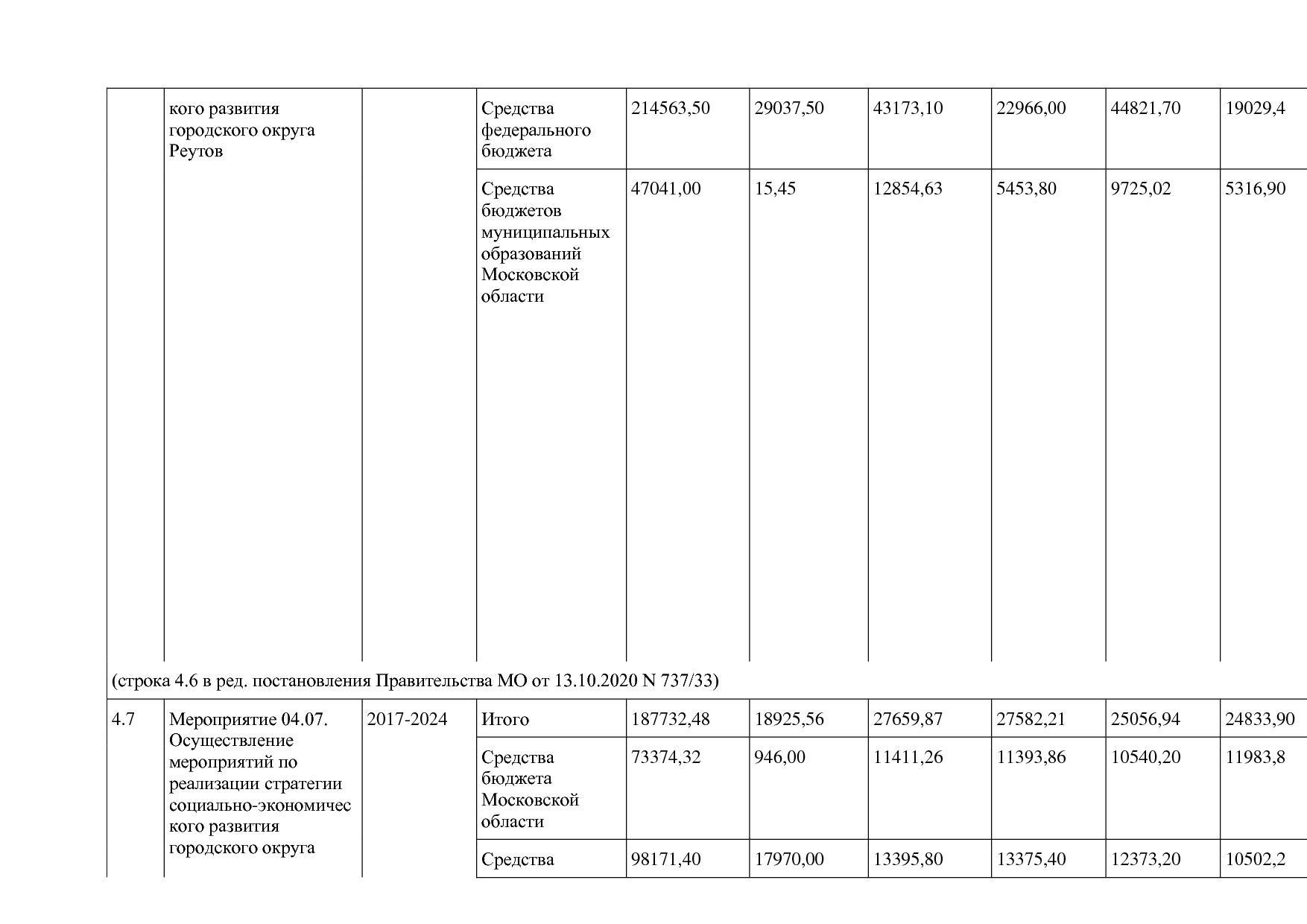 Постановление Правительства МО от 25_10_2016 N 788 39 (ред_.pdf