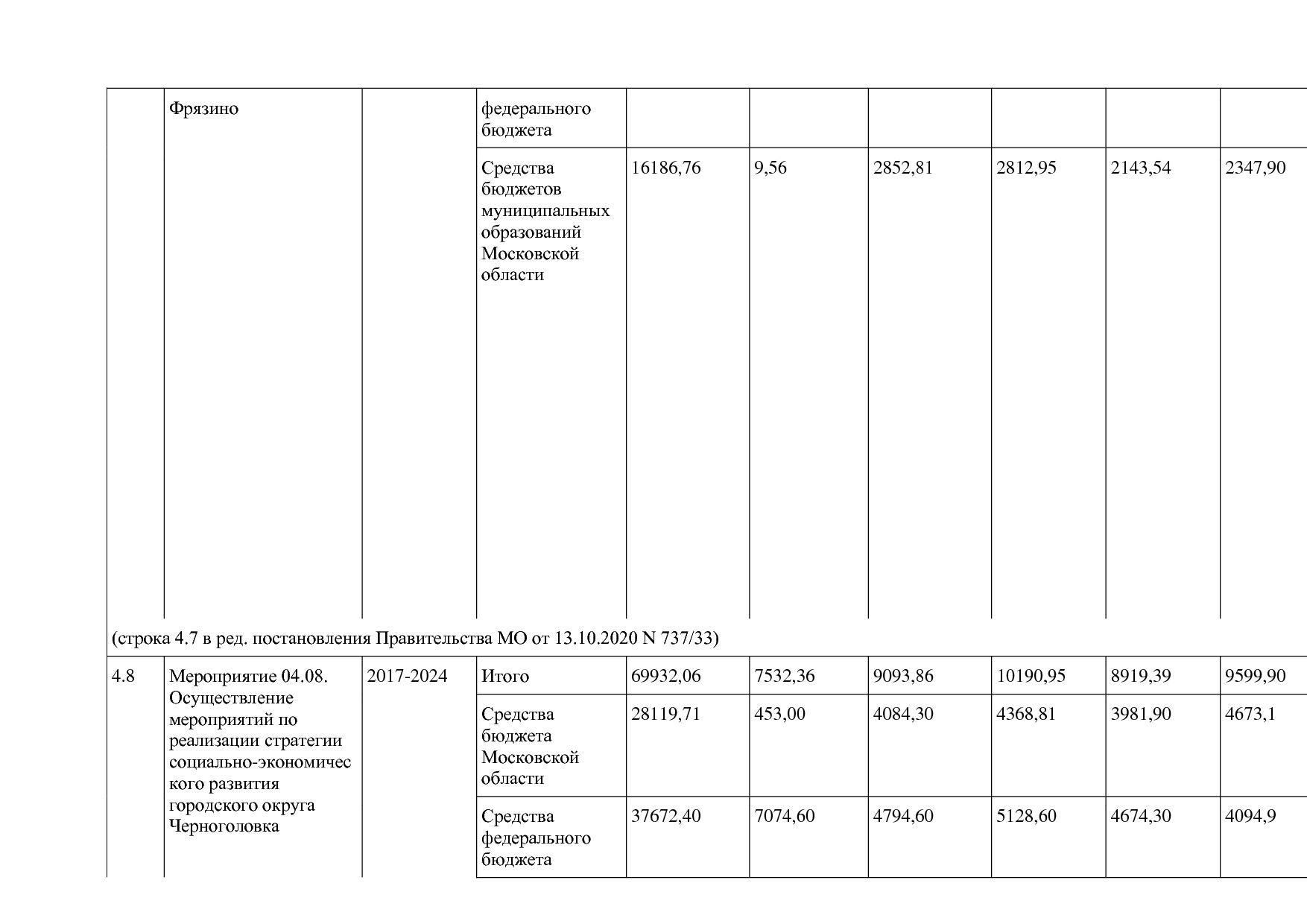 Постановление Правительства МО от 25_10_2016 N 788 39 (ред_.pdf