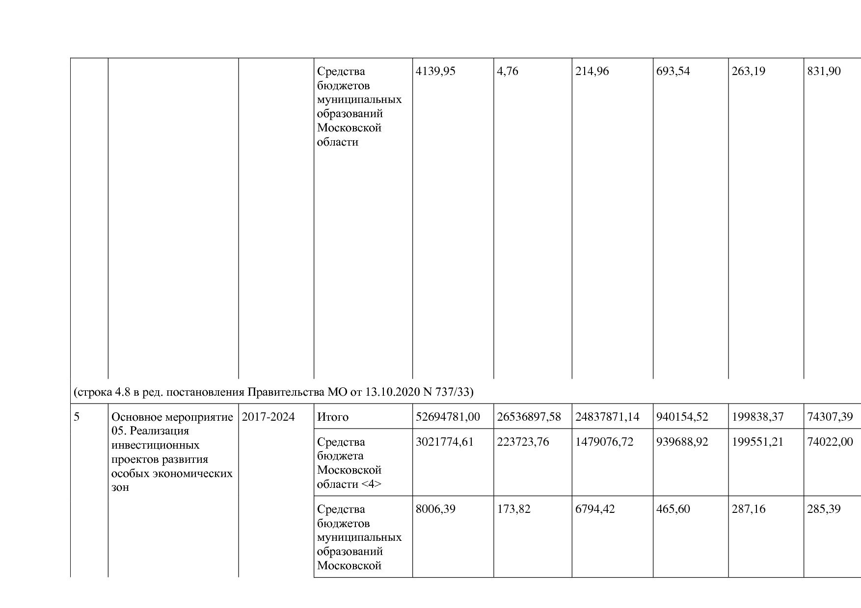 Постановление Правительства МО от 25_10_2016 N 788 39 (ред_.pdf
