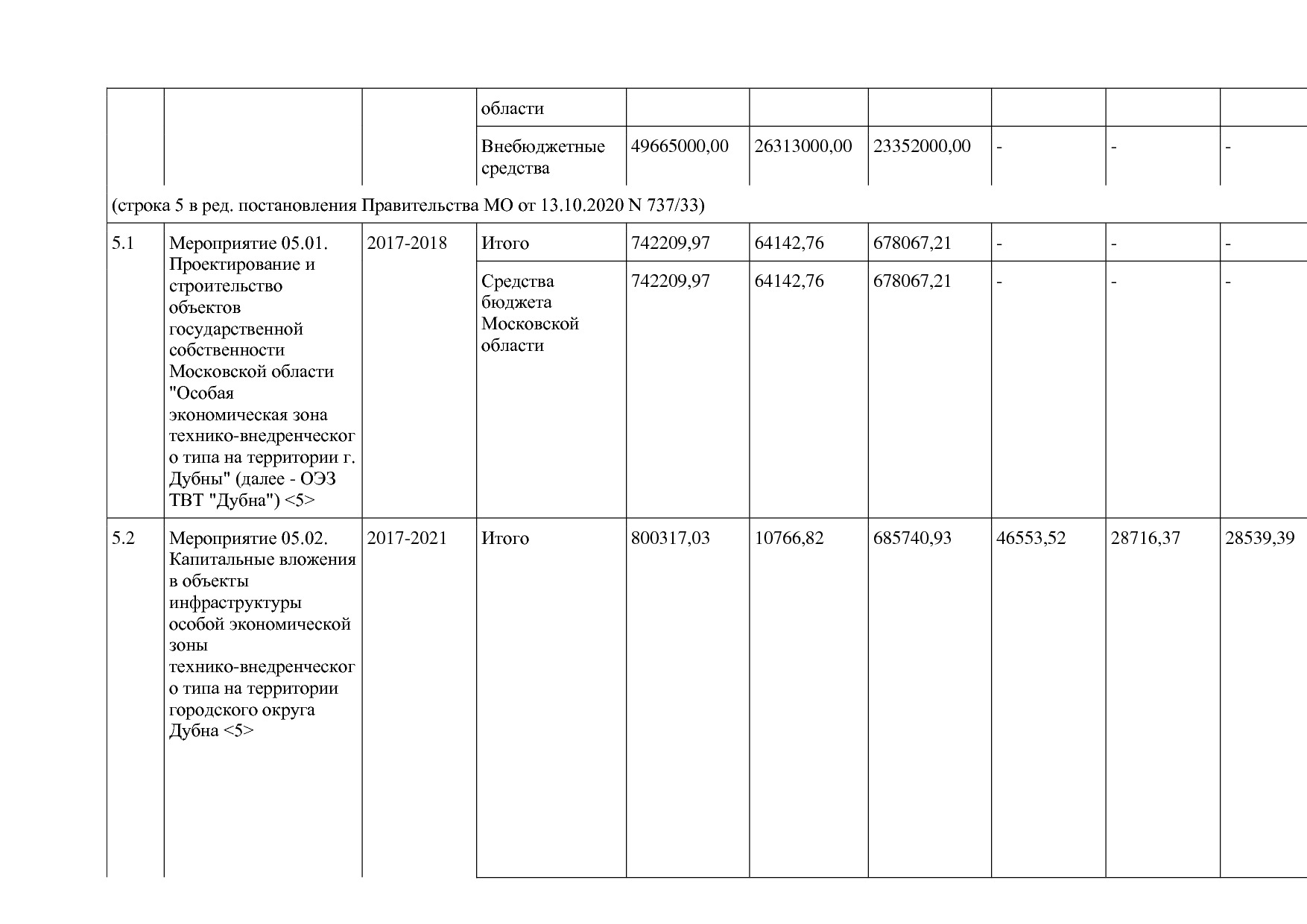Постановление Правительства МО от 25_10_2016 N 788 39 (ред_.pdf