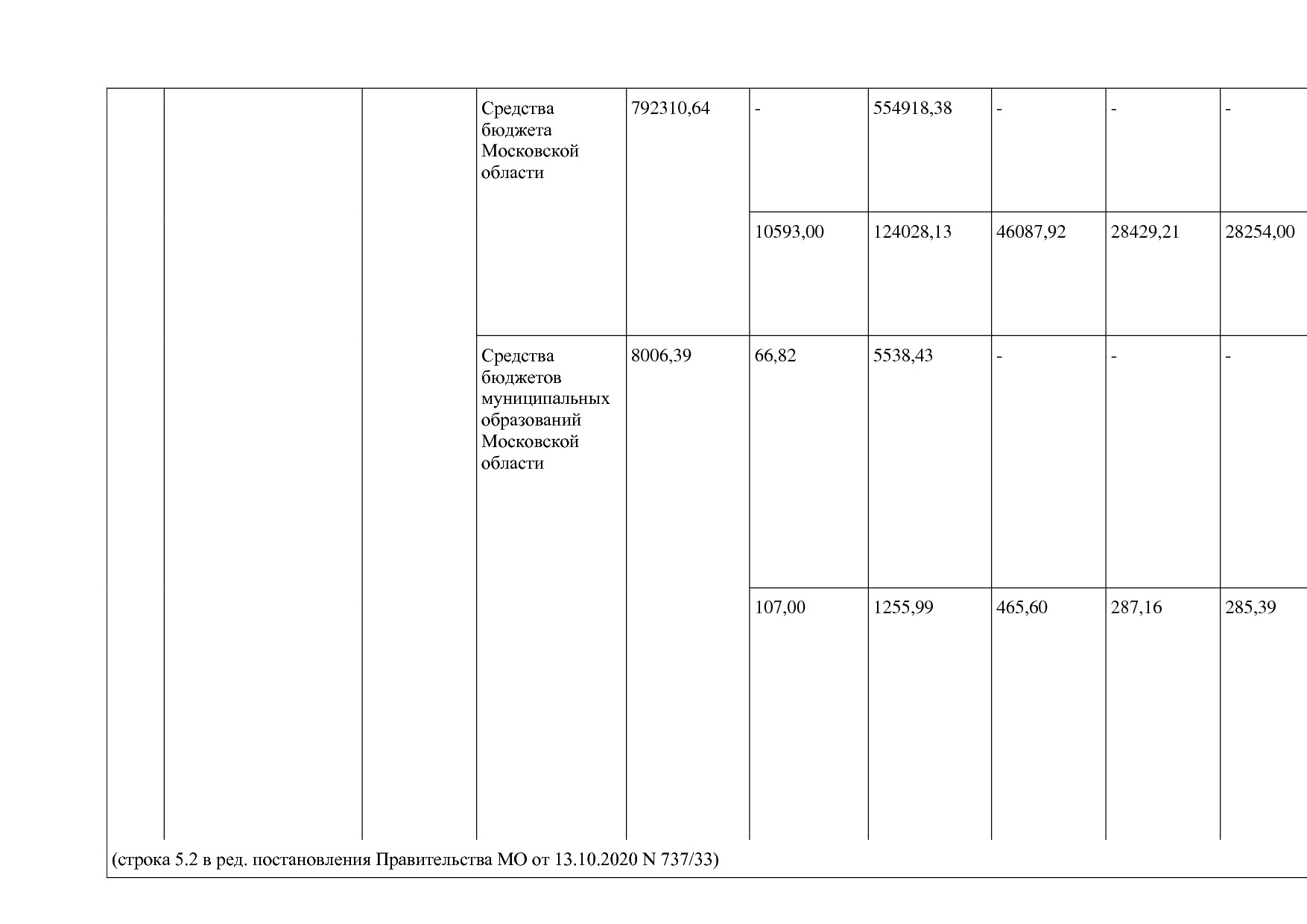Постановление Правительства МО от 25_10_2016 N 788 39 (ред_.pdf