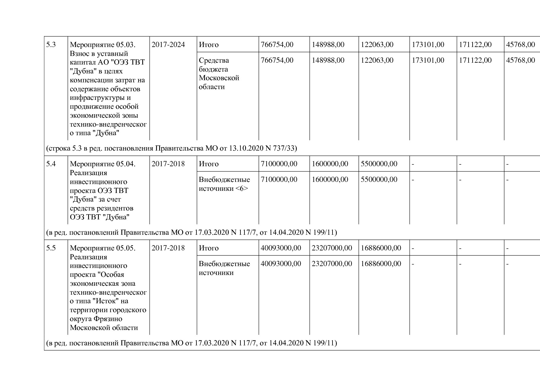 Постановление Правительства МО от 25_10_2016 N 788 39 (ред_.pdf