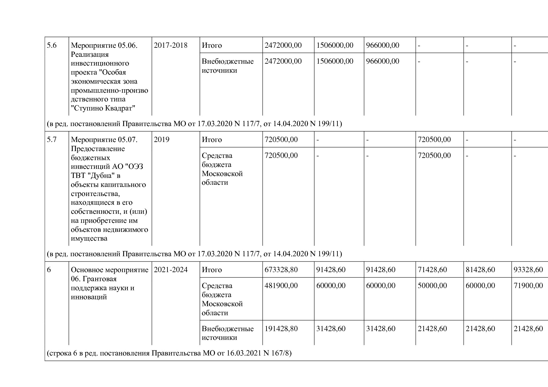 Постановление Правительства МО от 25_10_2016 N 788 39 (ред_.pdf