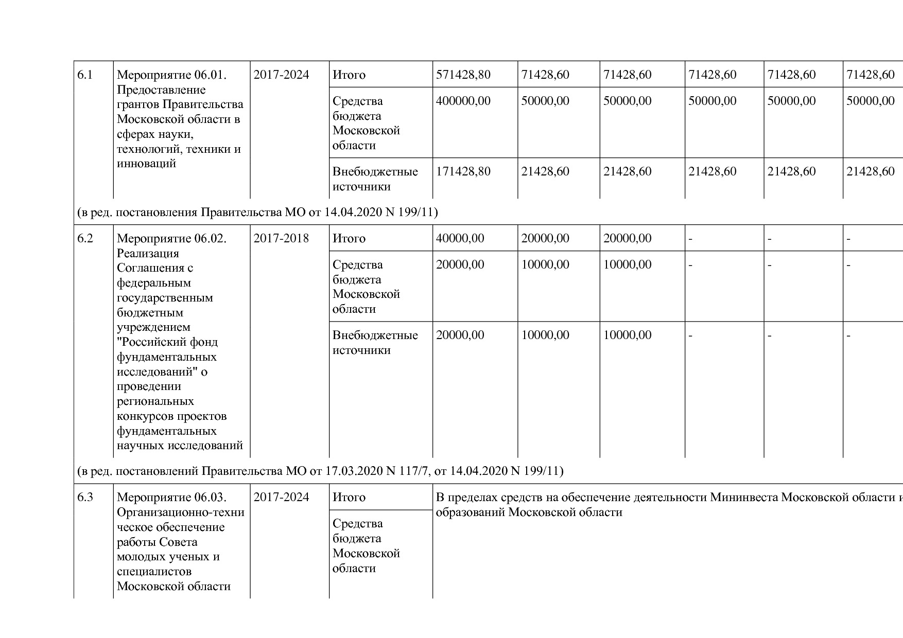 Постановление Правительства МО от 25_10_2016 N 788 39 (ред_.pdf