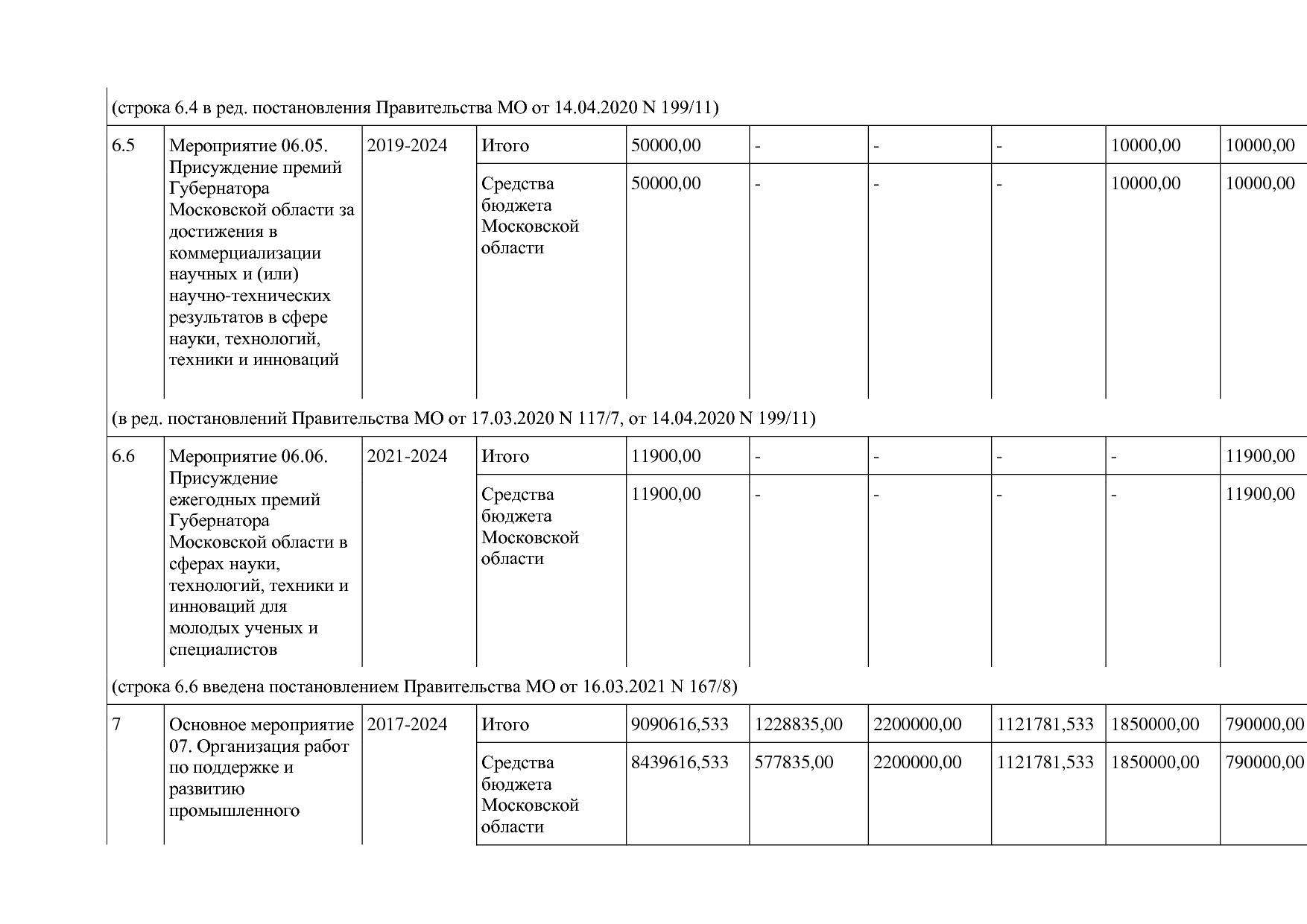 Постановление Правительства МО от 25_10_2016 N 788 39 (ред_.pdf