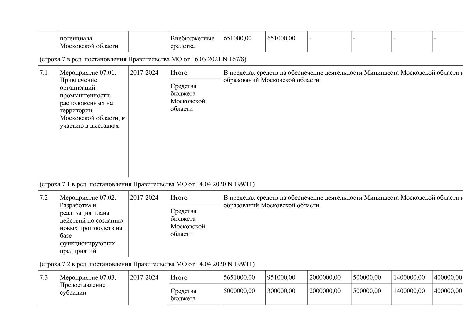 Постановление Правительства МО от 25_10_2016 N 788 39 (ред_.pdf
