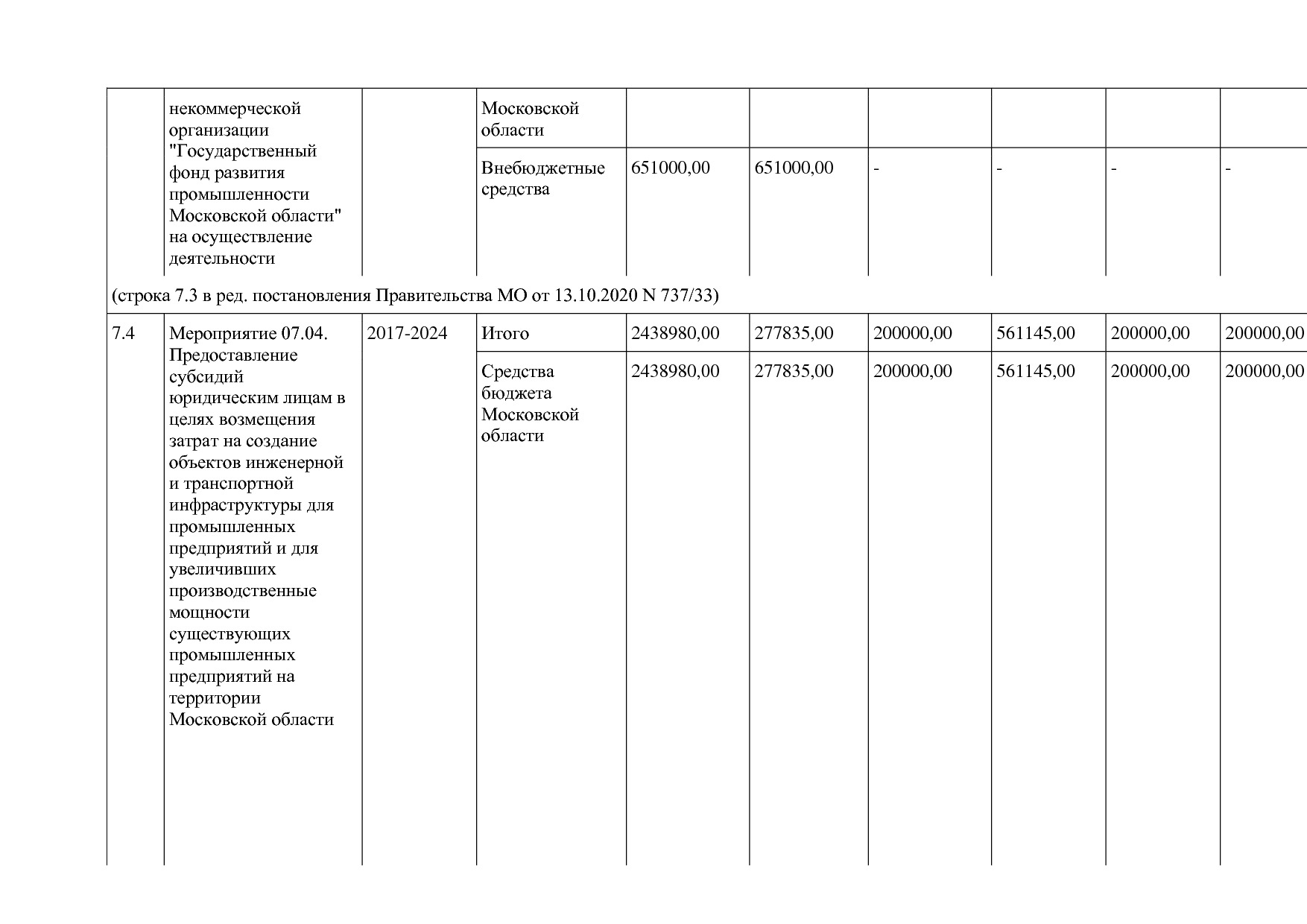Постановление Правительства МО от 25_10_2016 N 788 39 (ред_.pdf