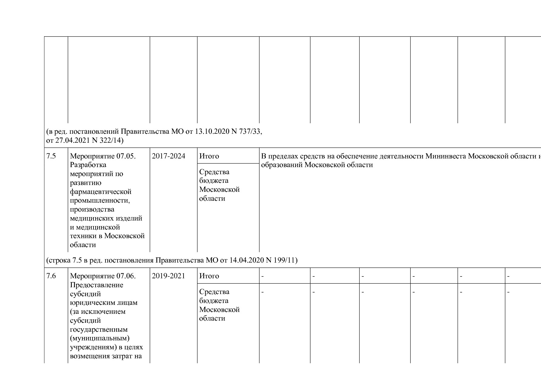 Постановление Правительства МО от 25_10_2016 N 788 39 (ред_.pdf
